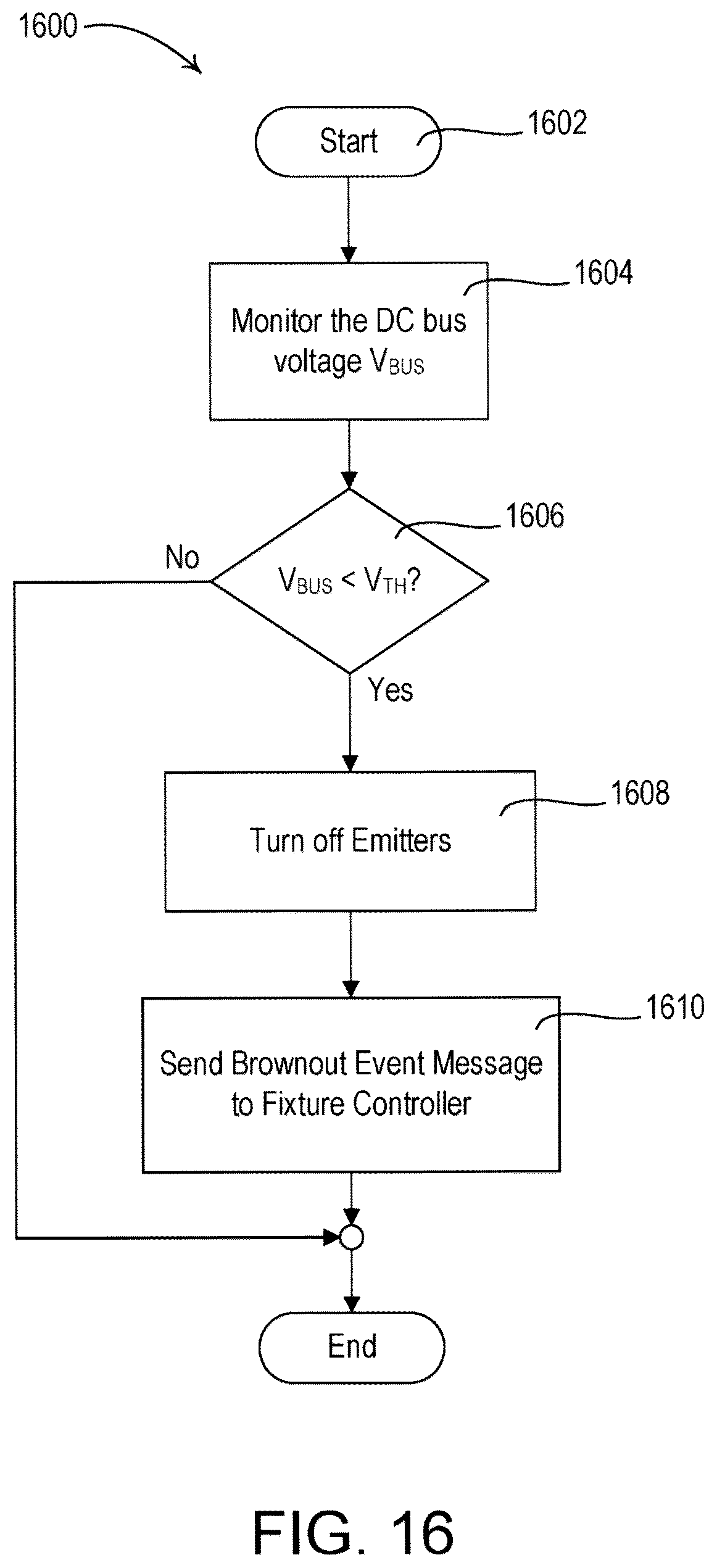 Patent US12590693 Figure 16 – Method of controlling serially-connected lighting devices