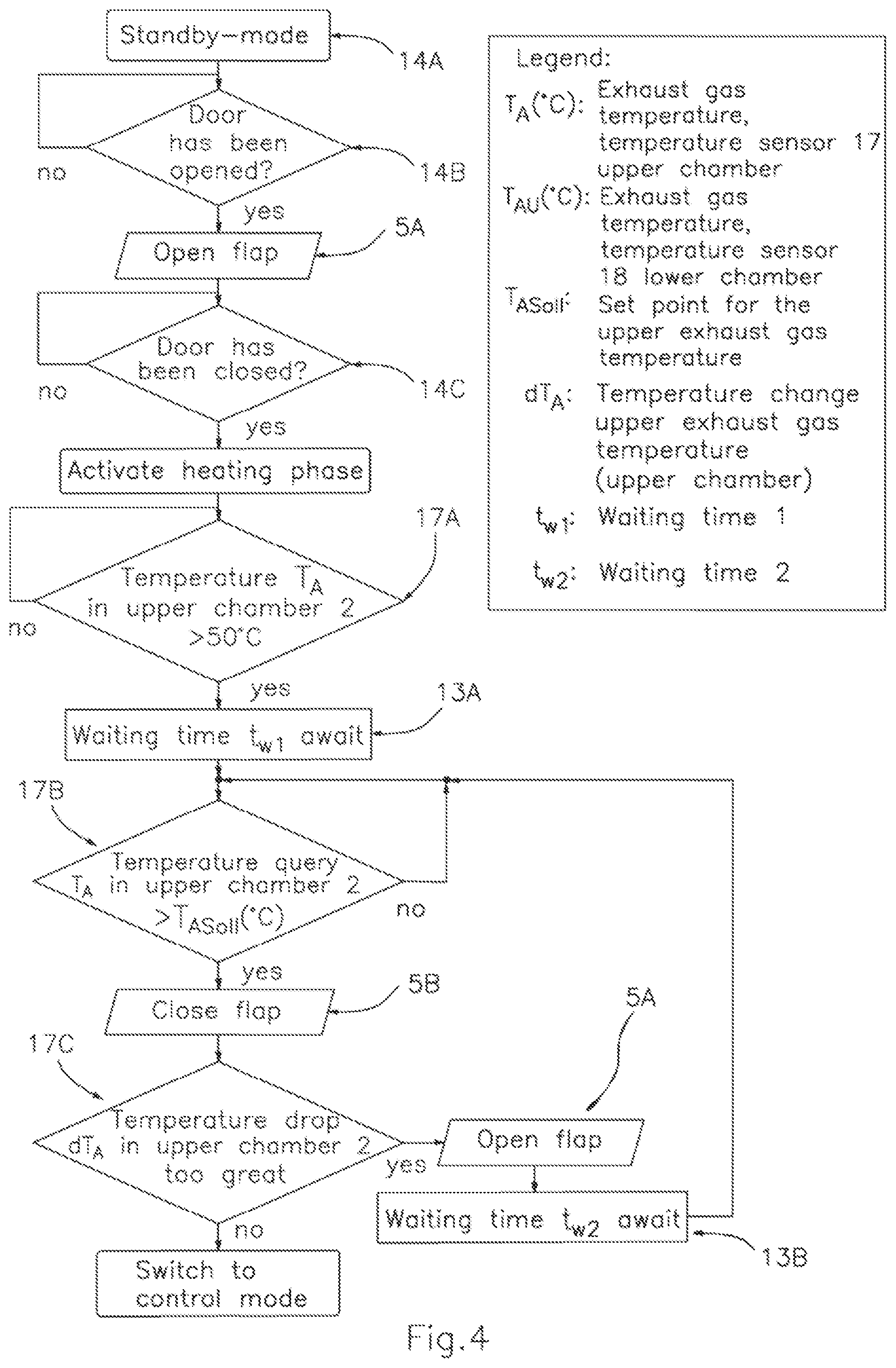 Patent US12590703 Figure 4 – Electronic closed-loop control device for fireplaces comprising a lower combustion system
