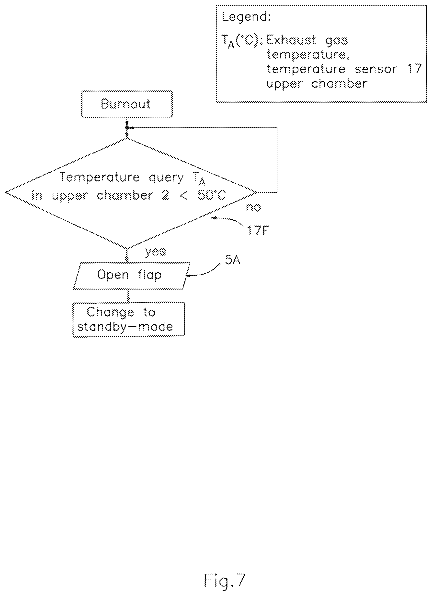 Patent US12590703 Figure 7 – Electronic closed-loop control device for fireplaces comprising a lower combustion system