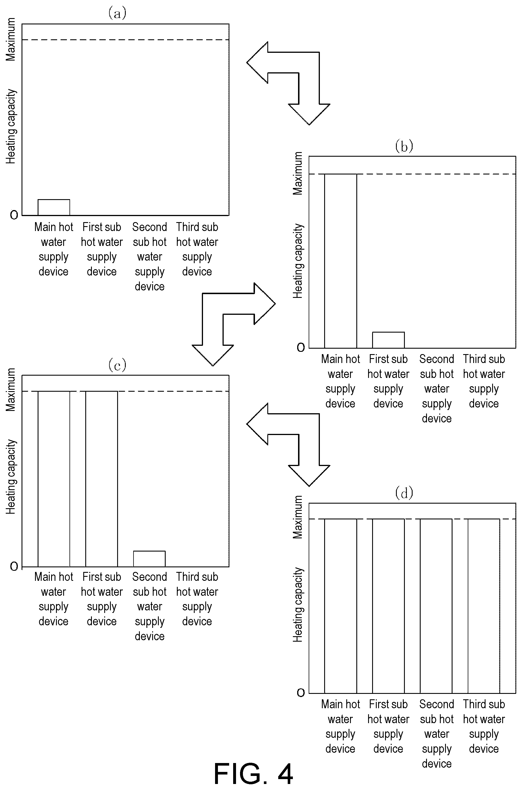 Patent US12590710 Figure 4 – Linked hot water supply system