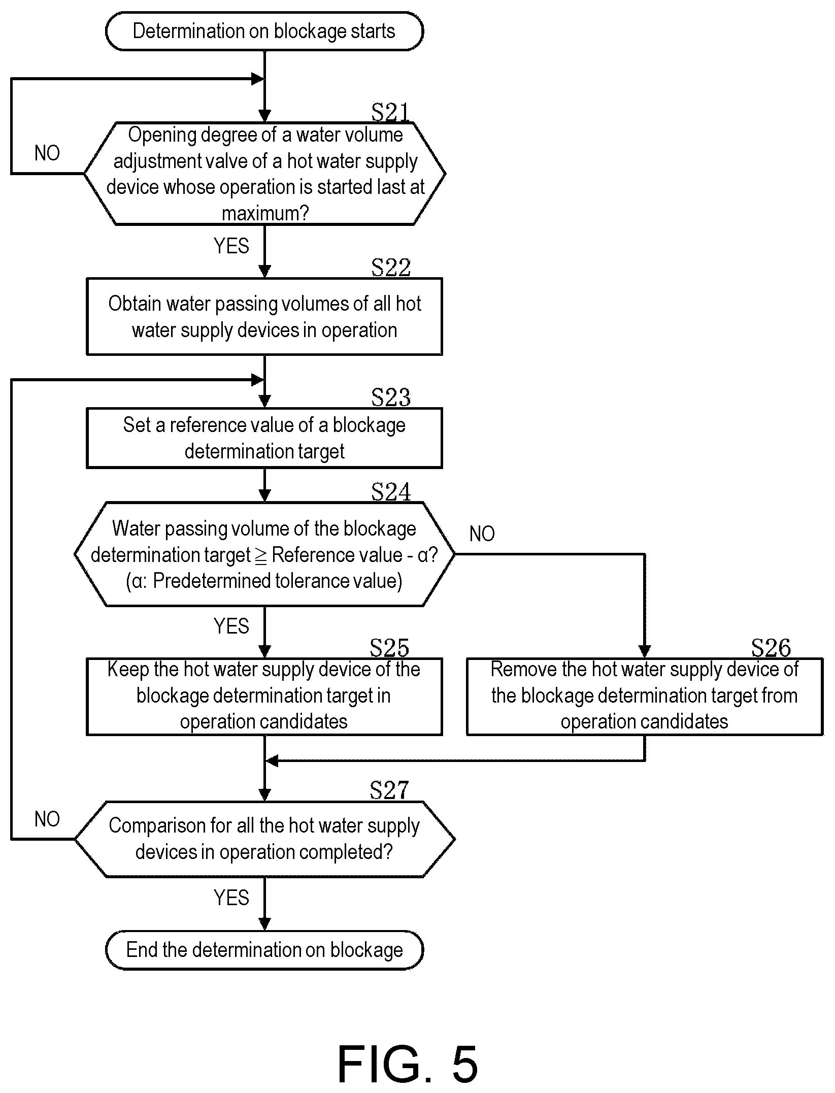 Patent US12590710 Figure 5 – Linked hot water supply system