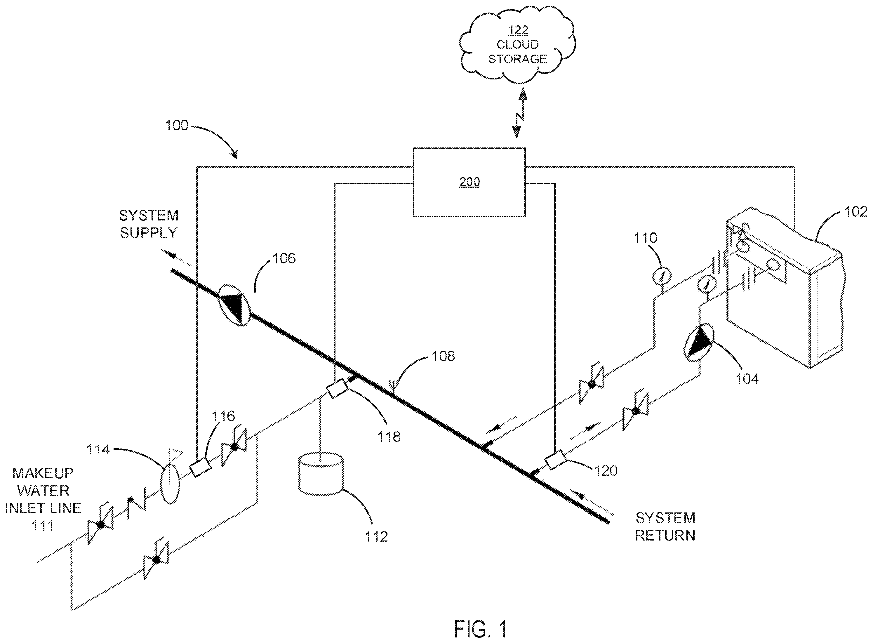 Patent US12590711 Figure 1 – Systems and methods for monitoring makeup water for automated leak detection