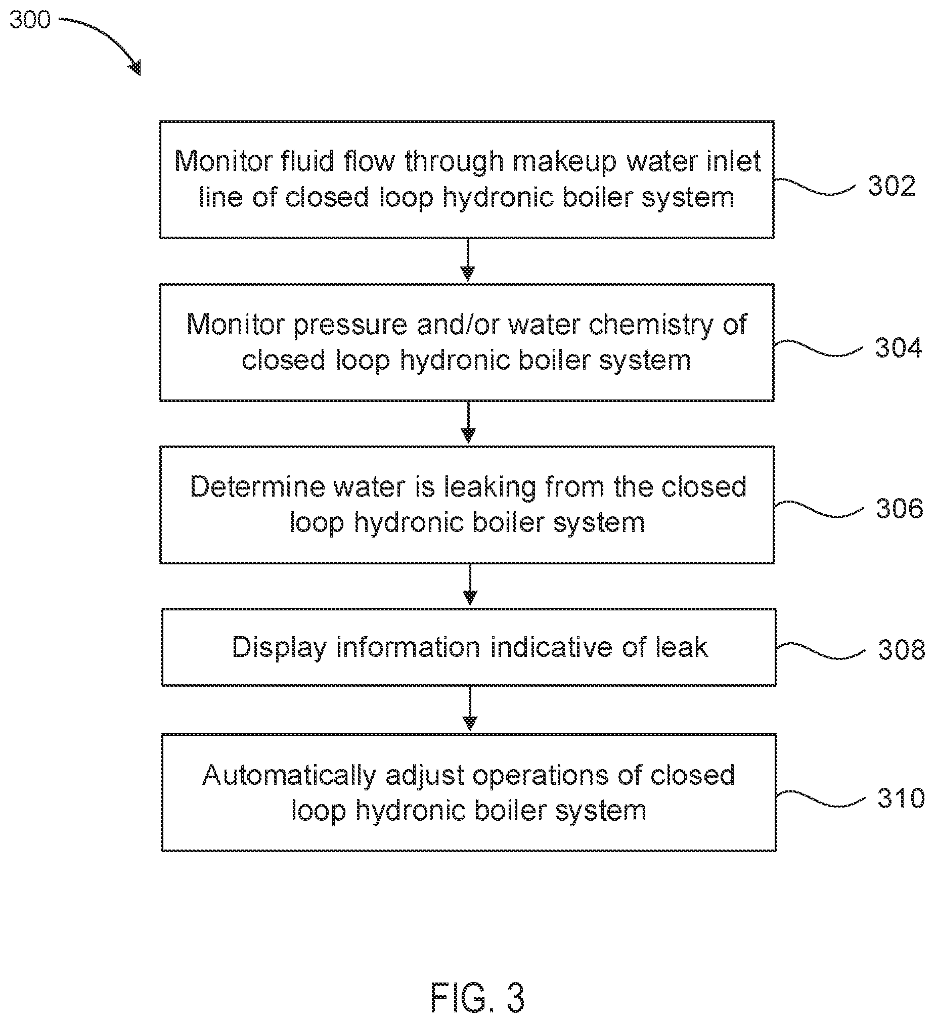 Patent US12590711 Figure 3 – Systems and methods for monitoring makeup water for automated leak detection