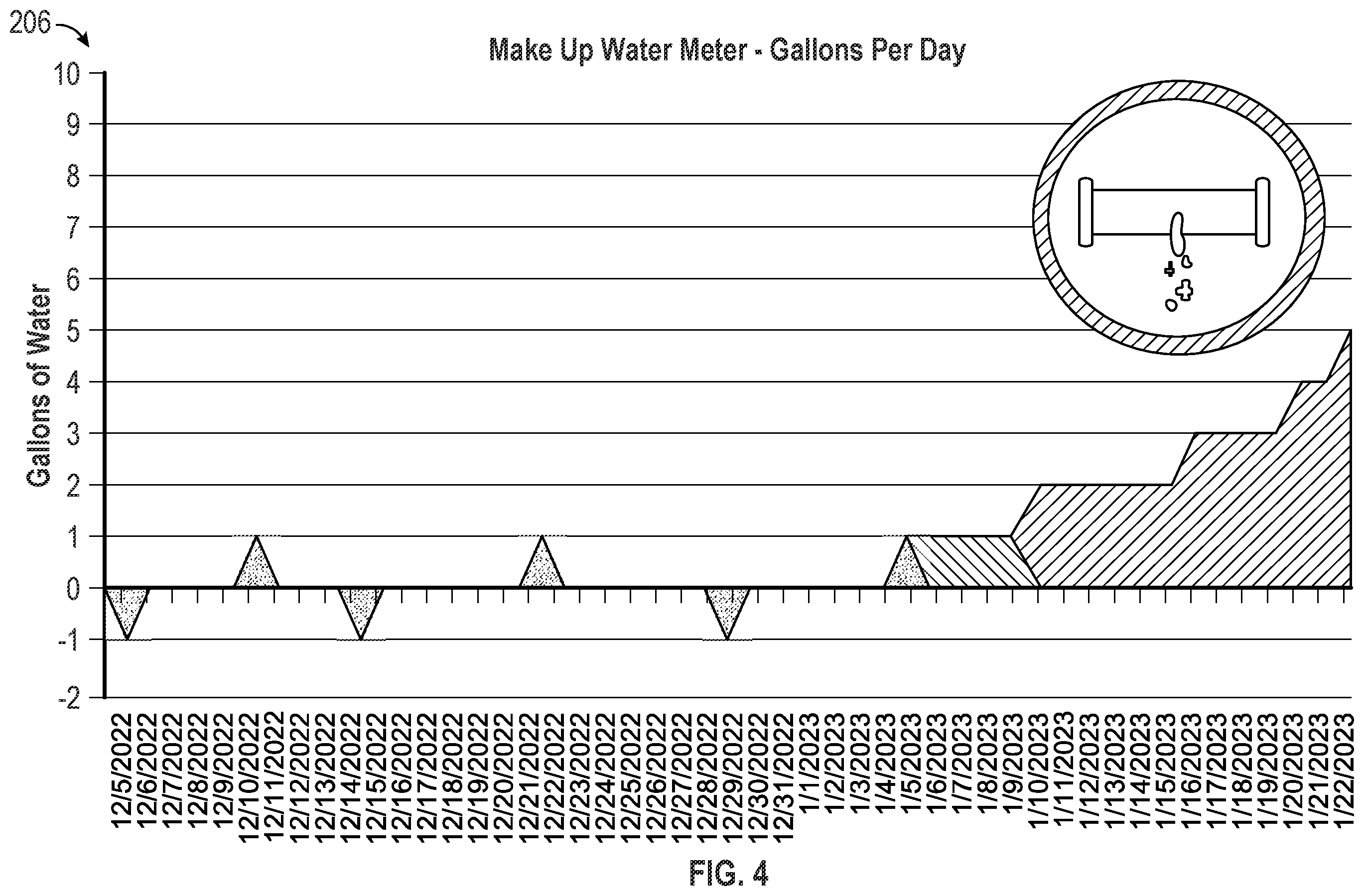 Patent US12590711 Figure 4 – Systems and methods for monitoring makeup water for automated leak detection