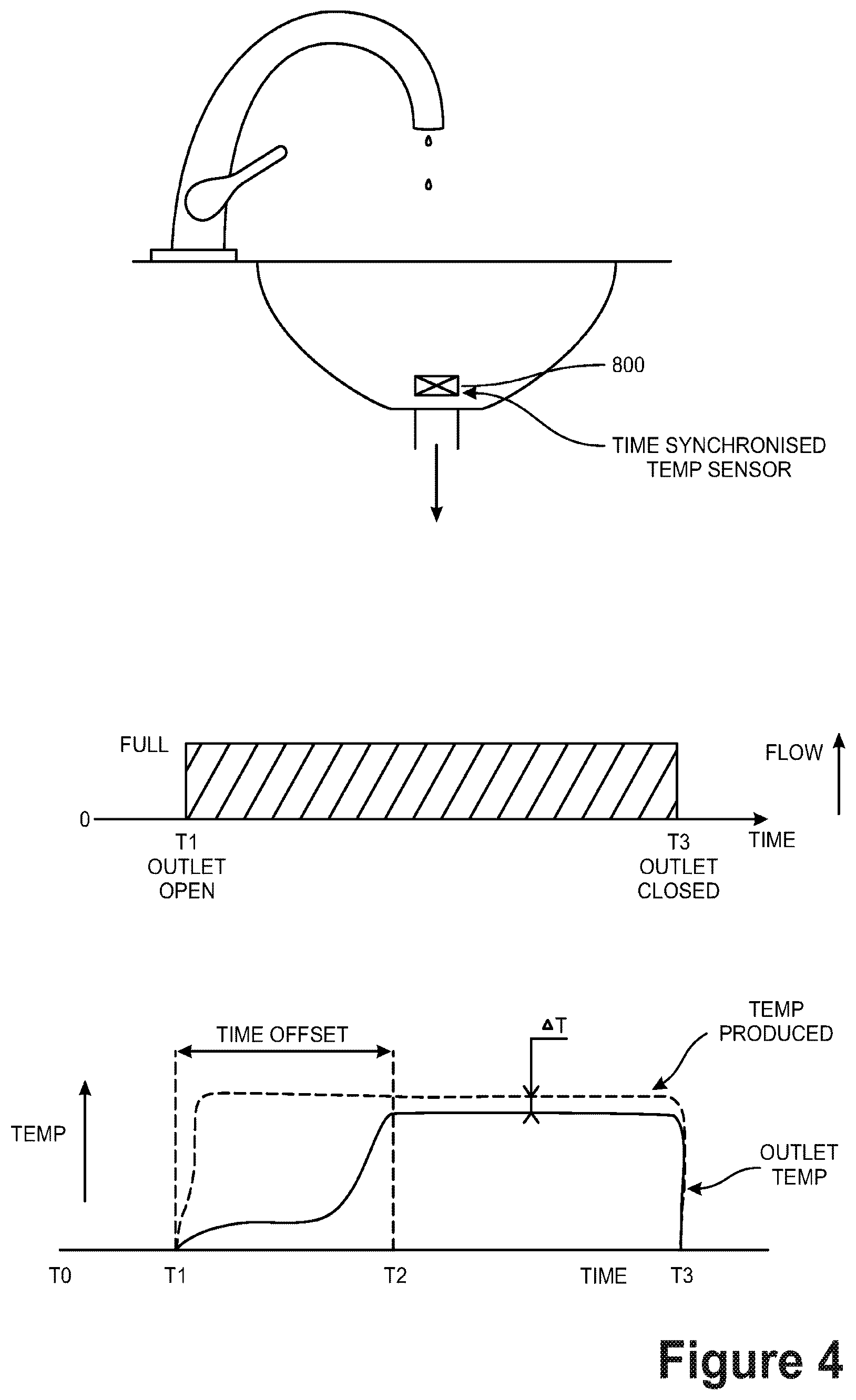 Patent US12590713 Figure 4 – Methods and systems and apparatus to support reduced energy and water usage