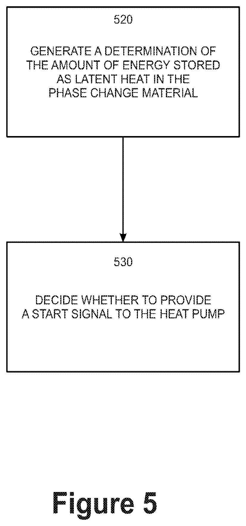 Patent US12590713 Figure 5 – Methods and systems and apparatus to support reduced energy and water usage