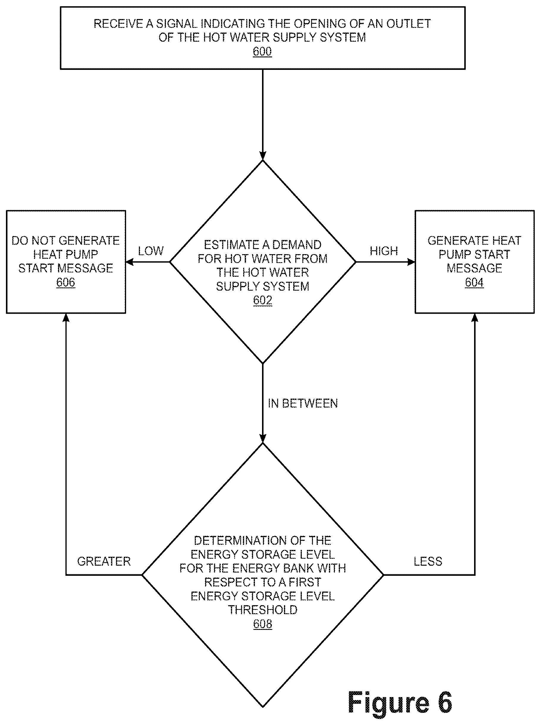 Patent US12590713 Figure 6 – Methods and systems and apparatus to support reduced energy and water usage