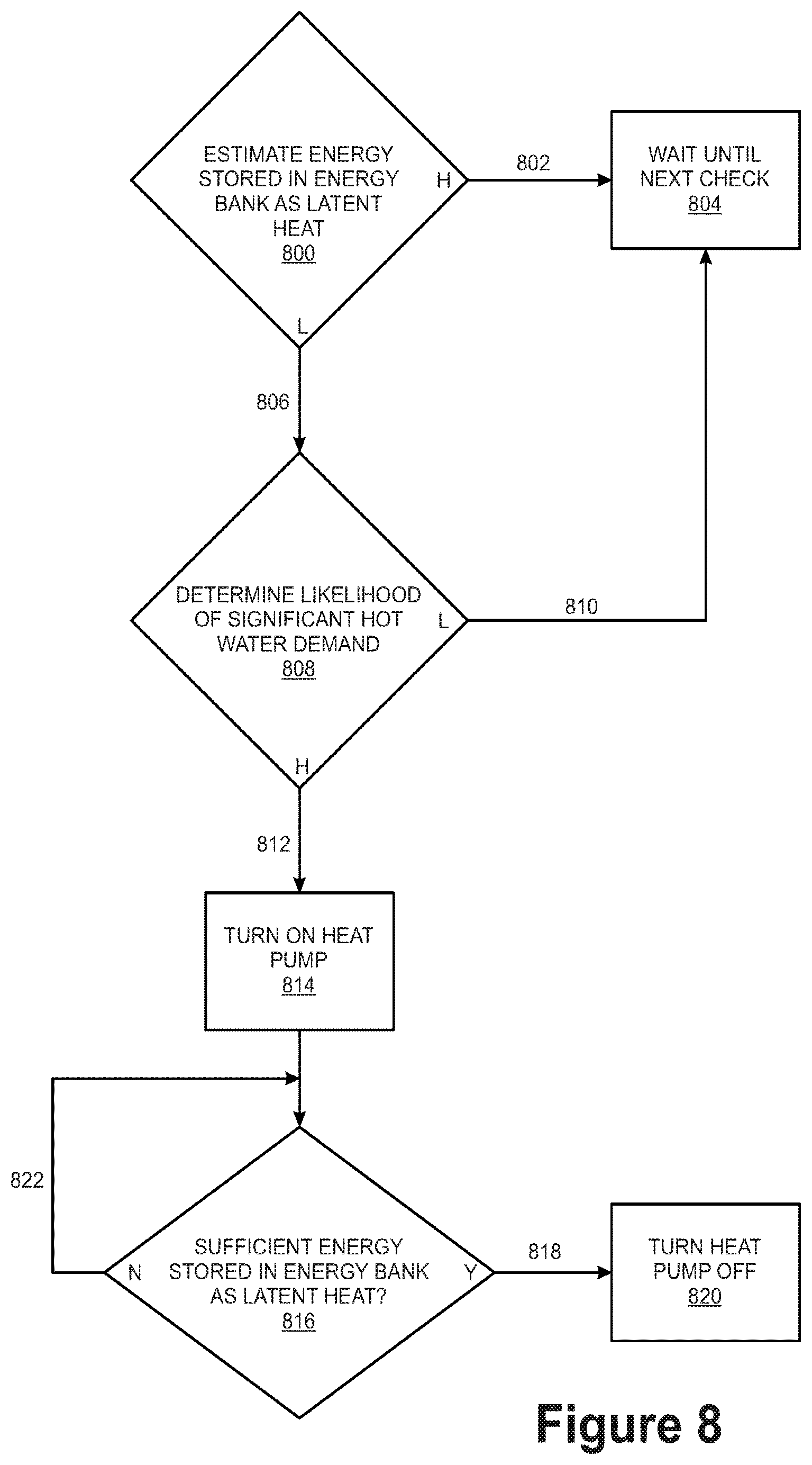 Patent US12590713 Figure 8 – Methods and systems and apparatus to support reduced energy and water usage