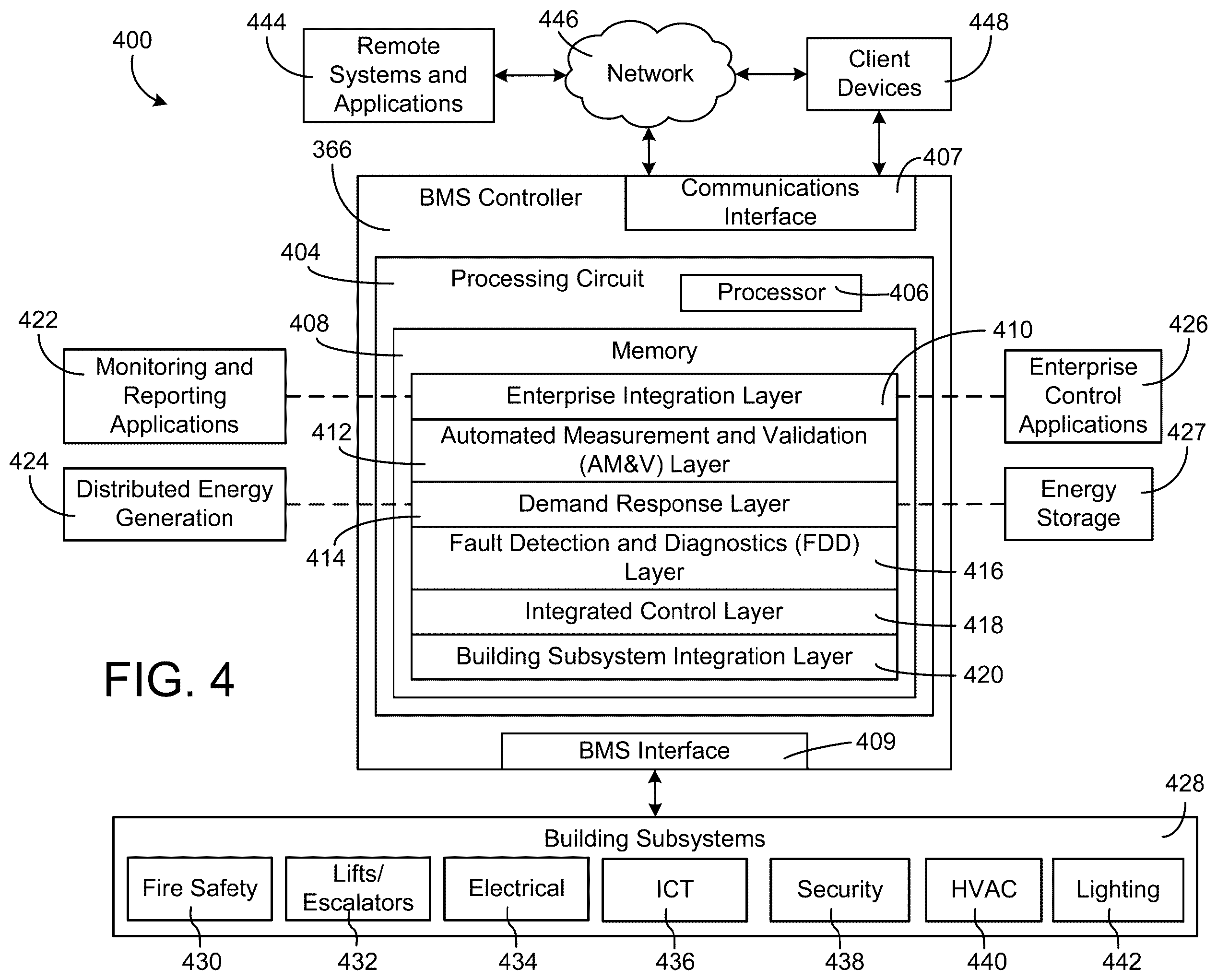 Patent US12590721 Figure 4 – Building management system with particulate sensing