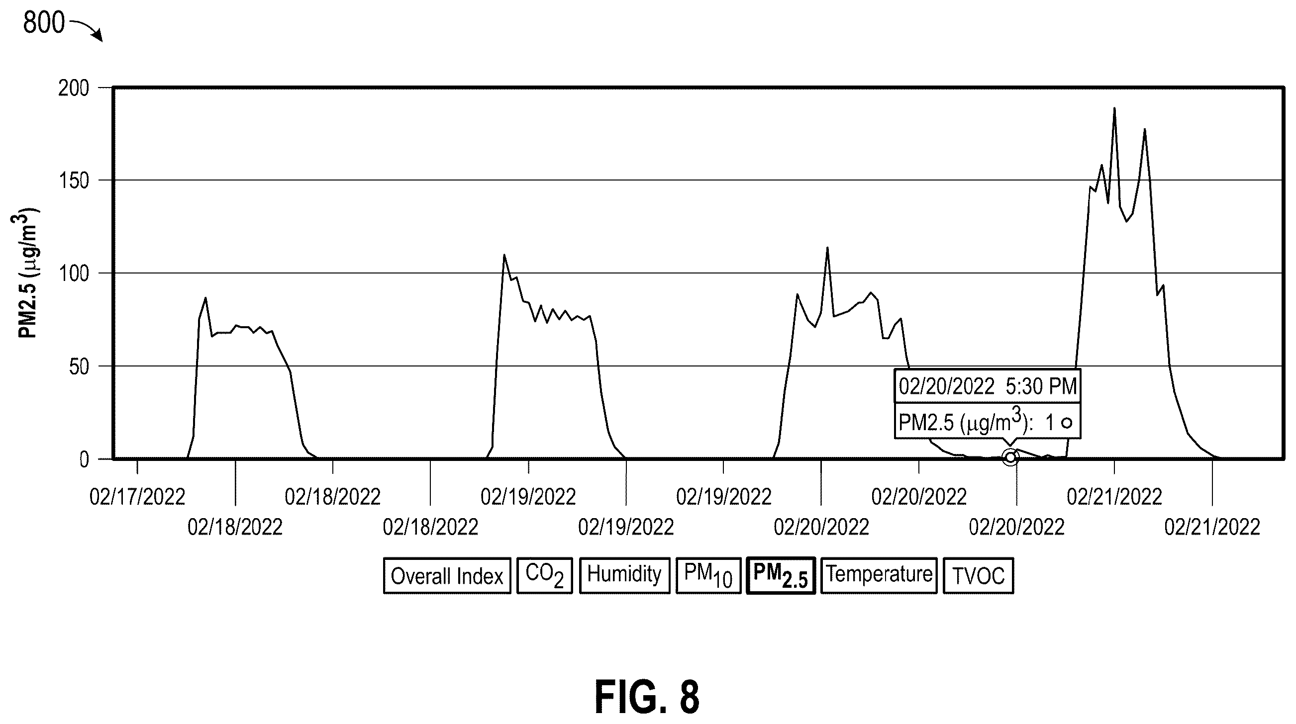 Patent US12590721 Figure 11 – Building management system with particulate sensing
