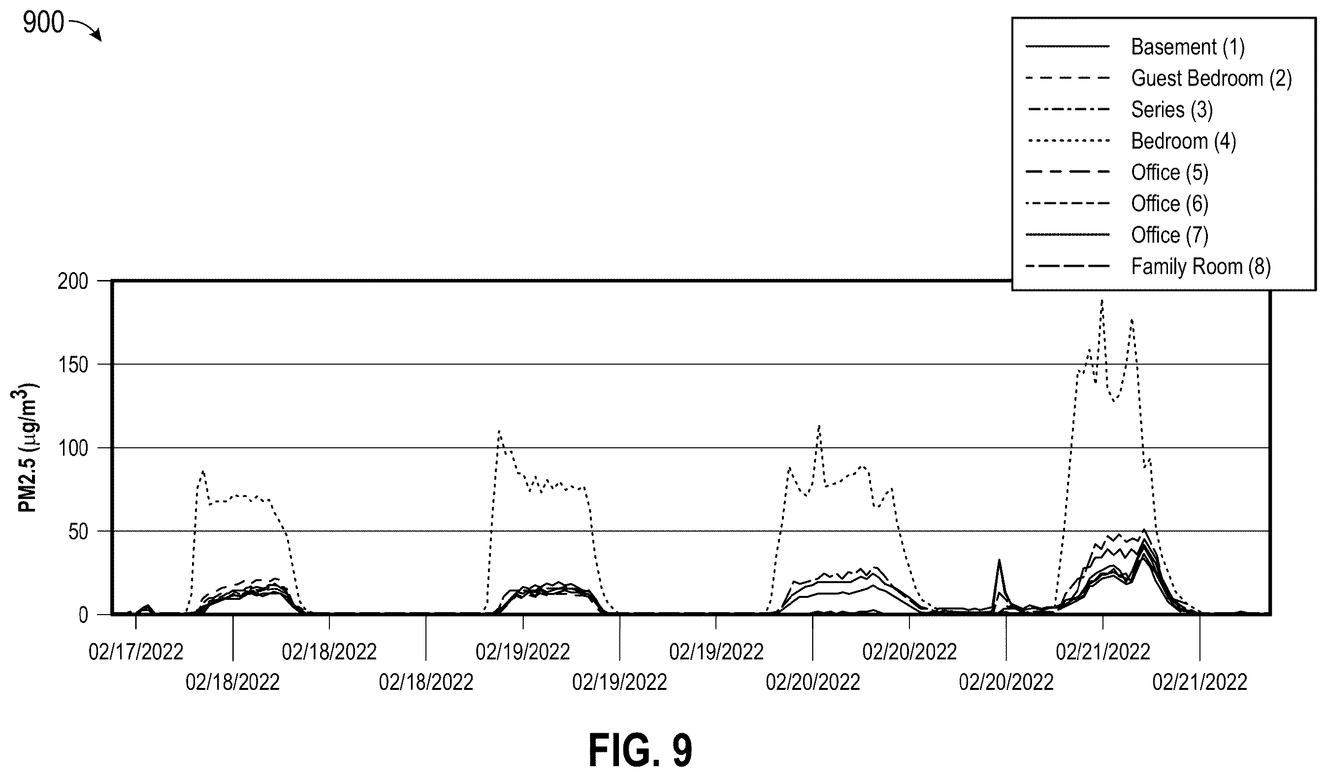 Patent US12590721 Figure 12 – Building management system with particulate sensing