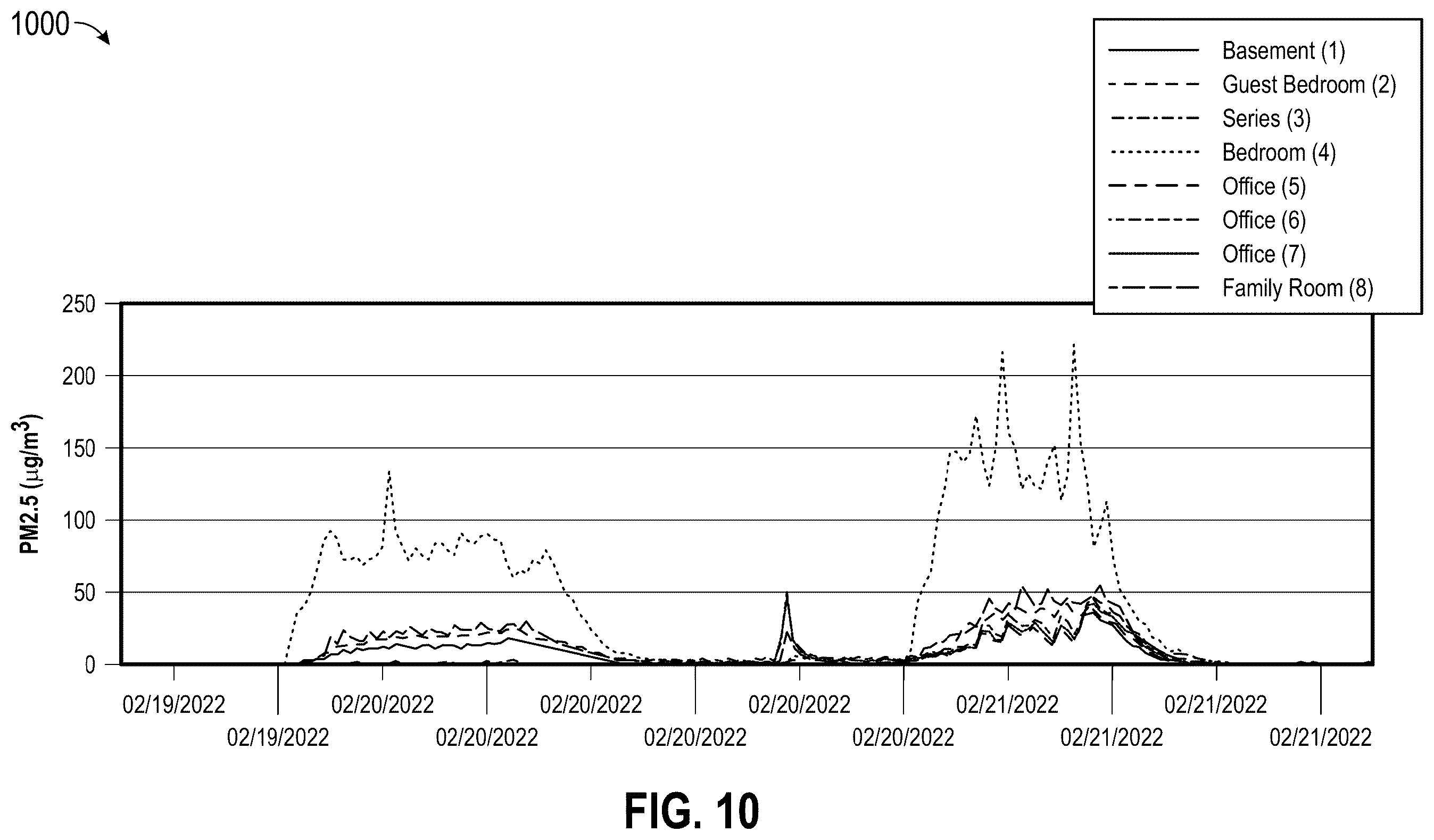 Patent US12590721 Figure 13 – Building management system with particulate sensing