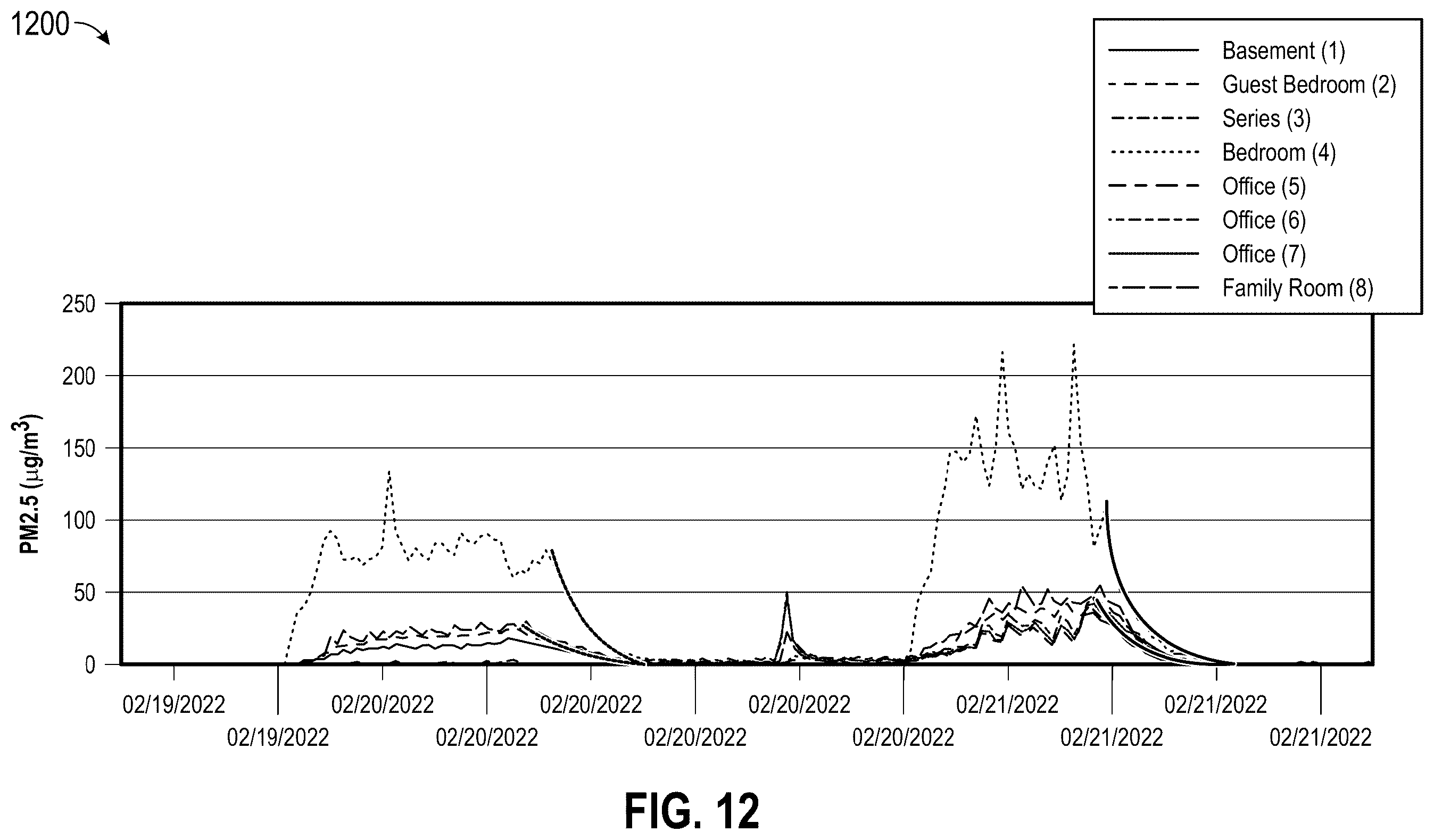 Patent US12590721 Figure 15 – Building management system with particulate sensing
