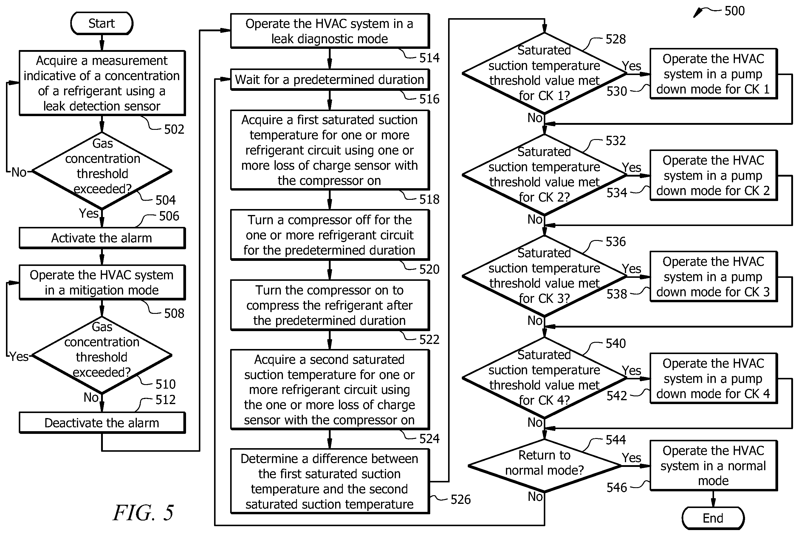 Patent US12590722 Figure 5 – System and method for detecting a refrigerant leak in an HVAC system operating in an idle mode