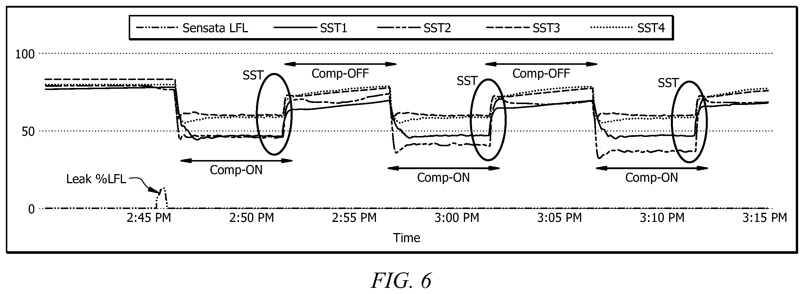 Patent US12590722 Figure 6 – System and method for detecting a refrigerant leak in an HVAC system operating in an idle mode