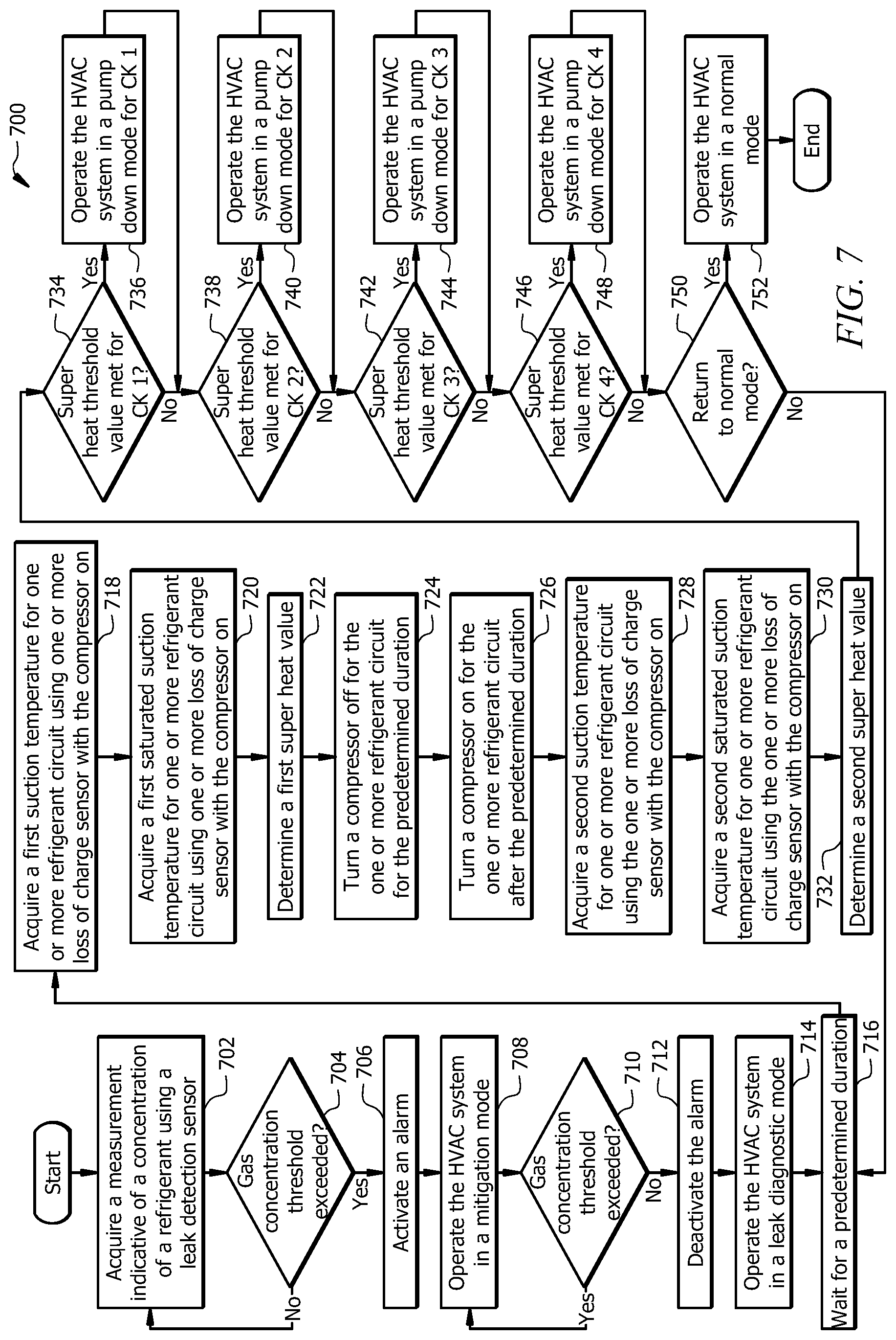 Patent US12590722 Figure 7 – System and method for detecting a refrigerant leak in an HVAC system operating in an idle mode