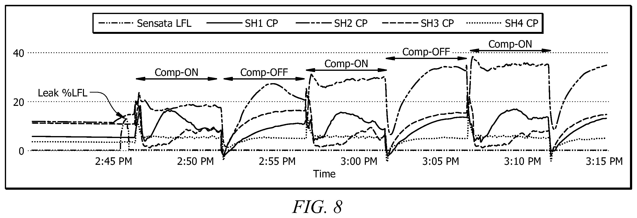Patent US12590722 Figure 8 – System and method for detecting a refrigerant leak in an HVAC system operating in an idle mode