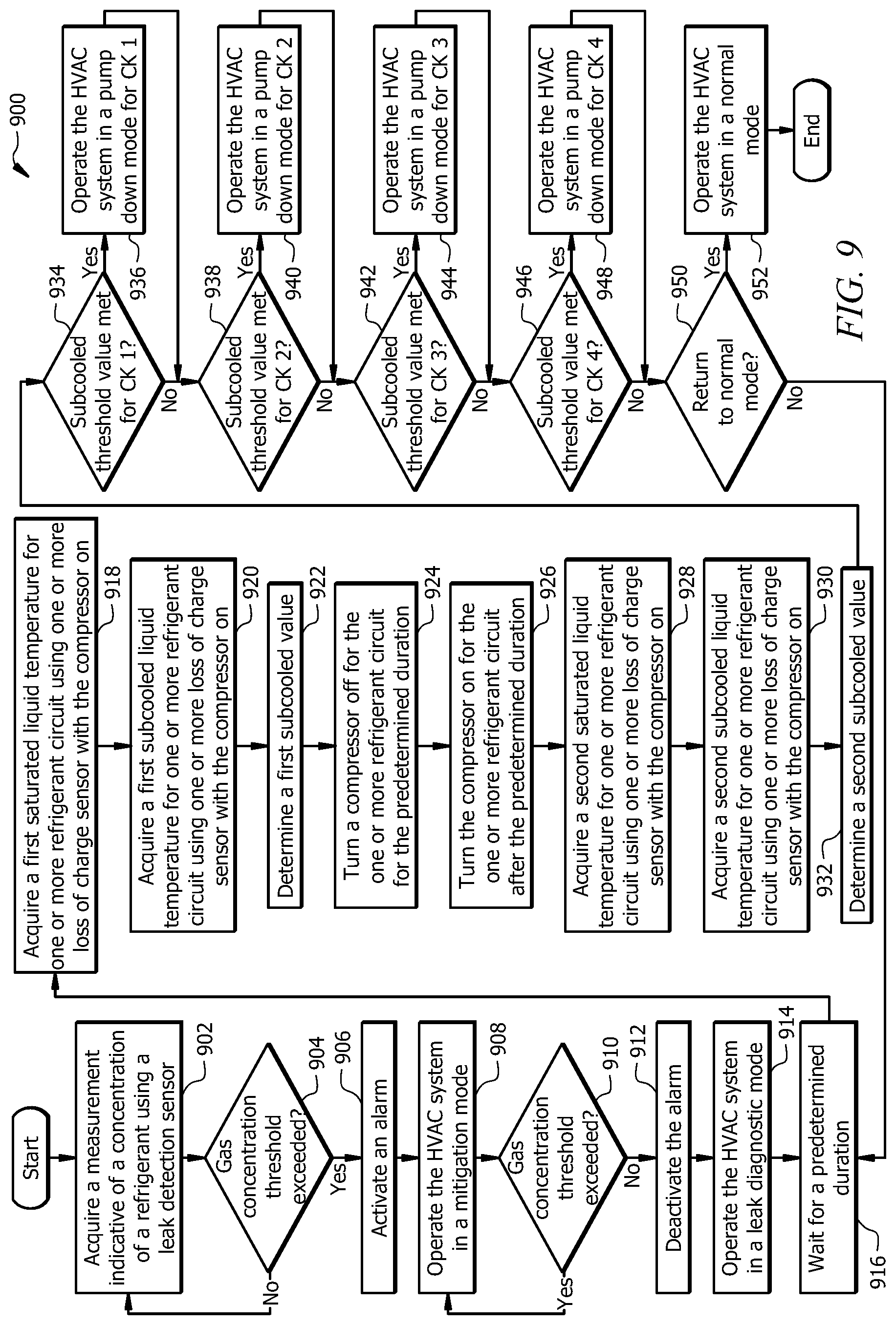 Patent US12590722 Figure 9 – System and method for detecting a refrigerant leak in an HVAC system operating in an idle mode