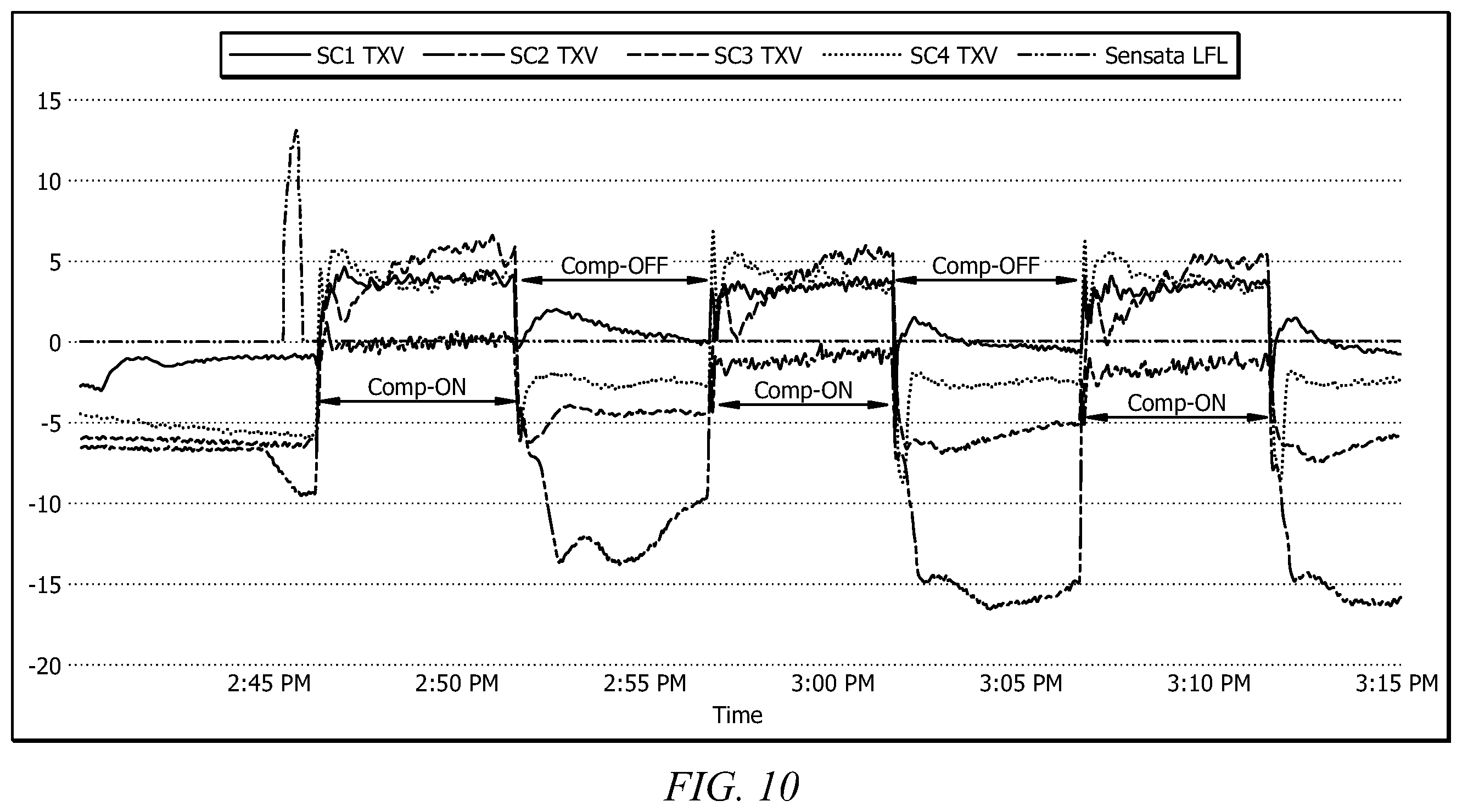Patent US12590722 Figure 10 – System and method for detecting a refrigerant leak in an HVAC system operating in an idle mode