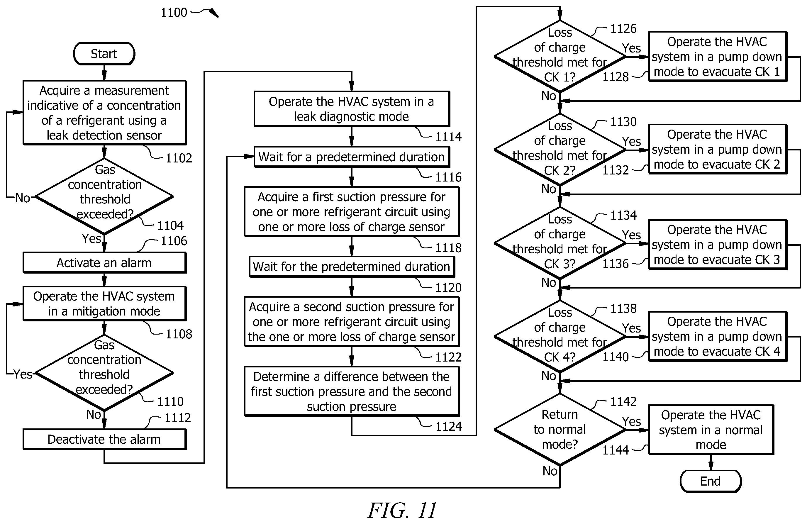 Patent US12590722 Figure 11 – System and method for detecting a refrigerant leak in an HVAC system operating in an idle mode