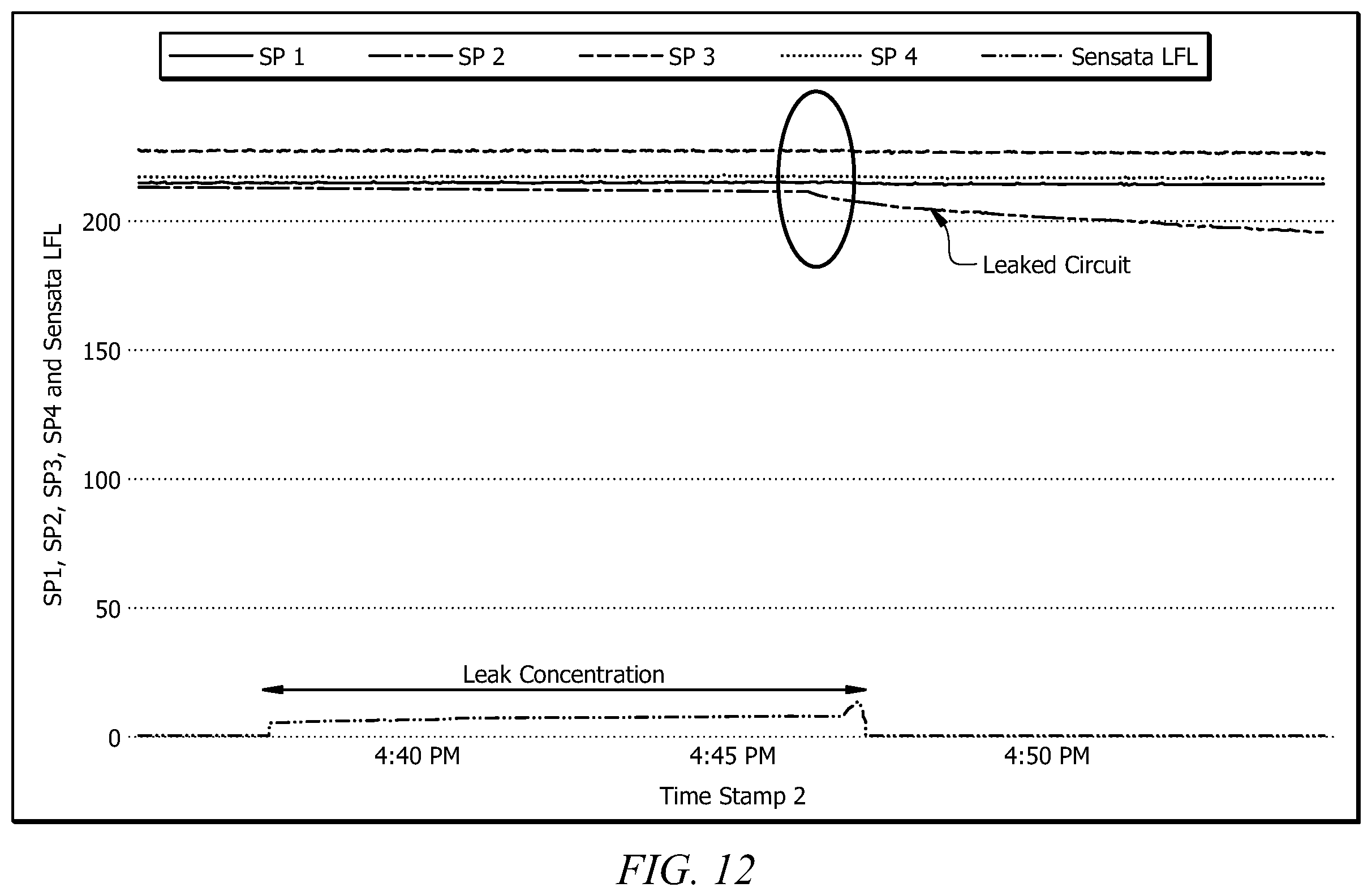 Patent US12590722 Figure 12 – System and method for detecting a refrigerant leak in an HVAC system operating in an idle mode