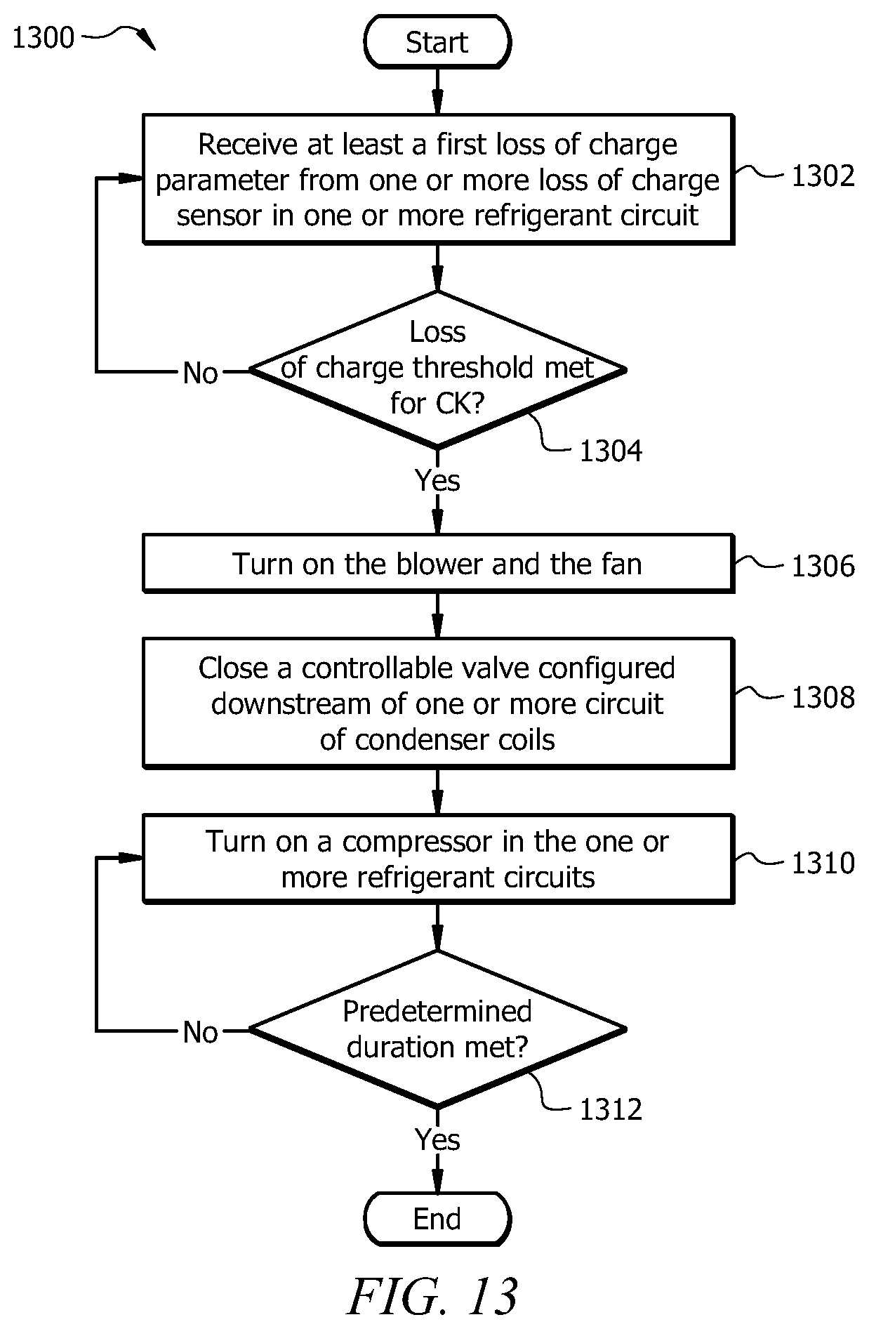 Patent US12590722 Figure 13 – System and method for detecting a refrigerant leak in an HVAC system operating in an idle mode