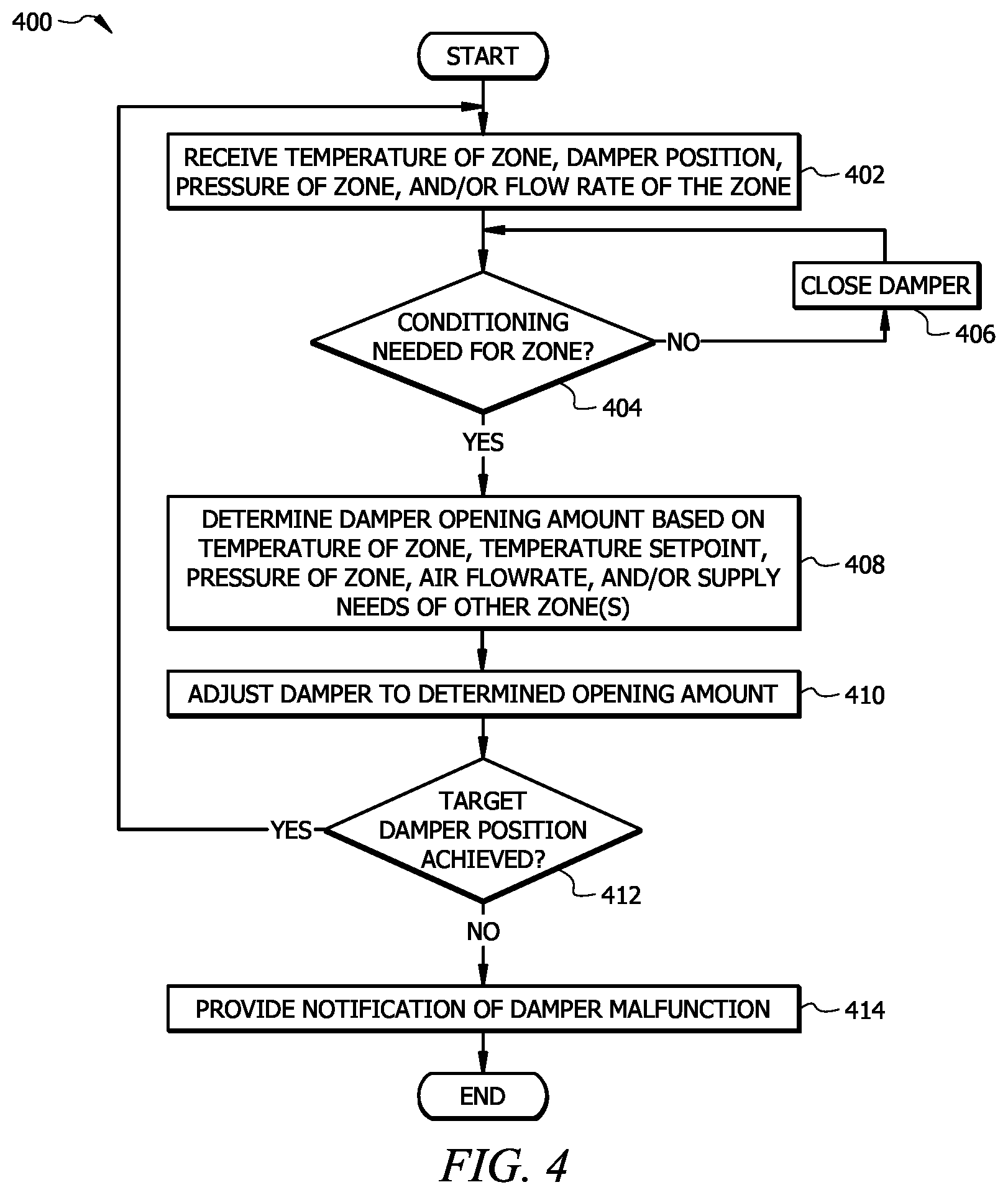 Patent US12590723 Figure 4 – HVAC system with wireless damper and zoning control