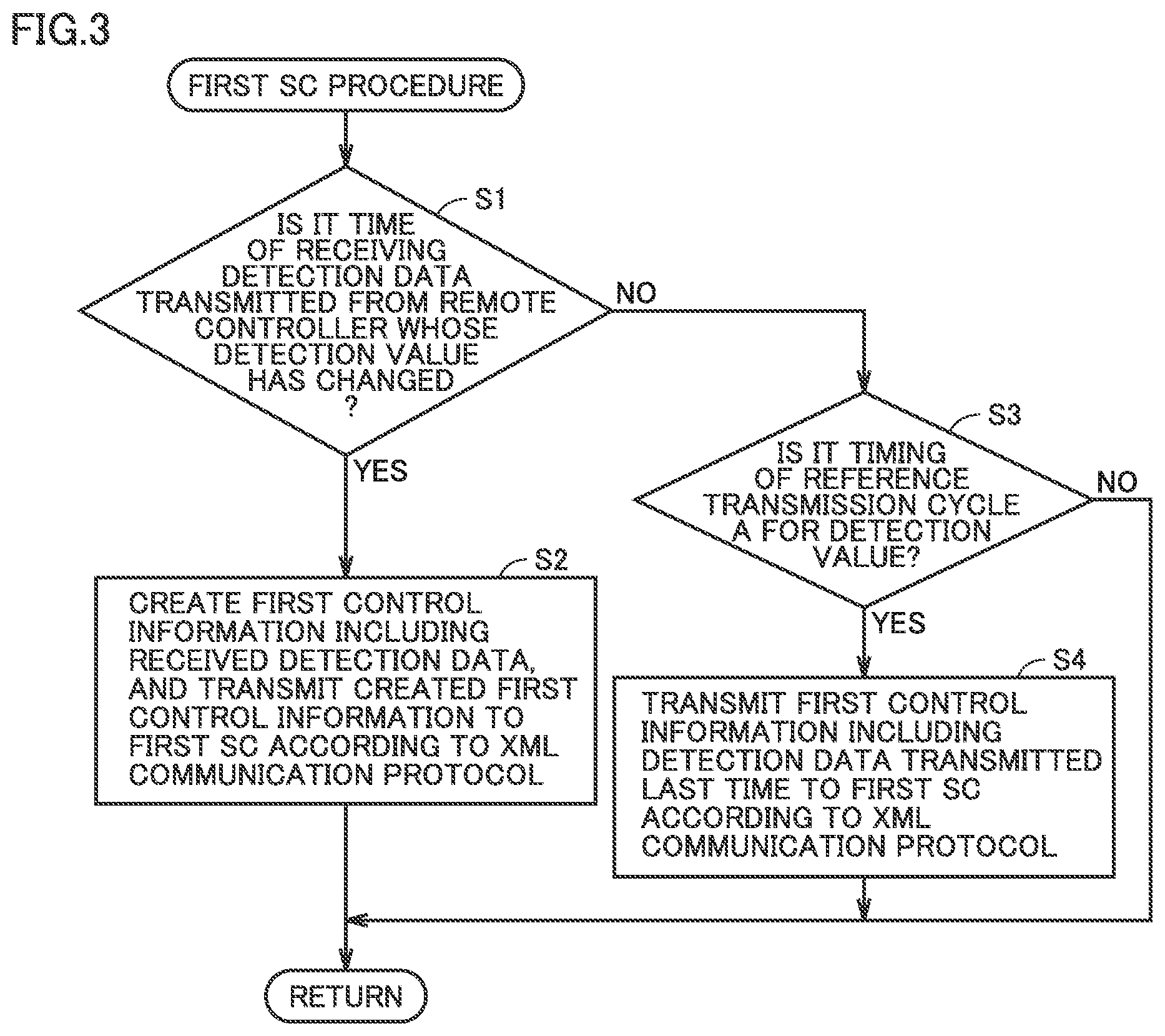 Patent US12590724 Figure 3 – Air-conditioning system and control device