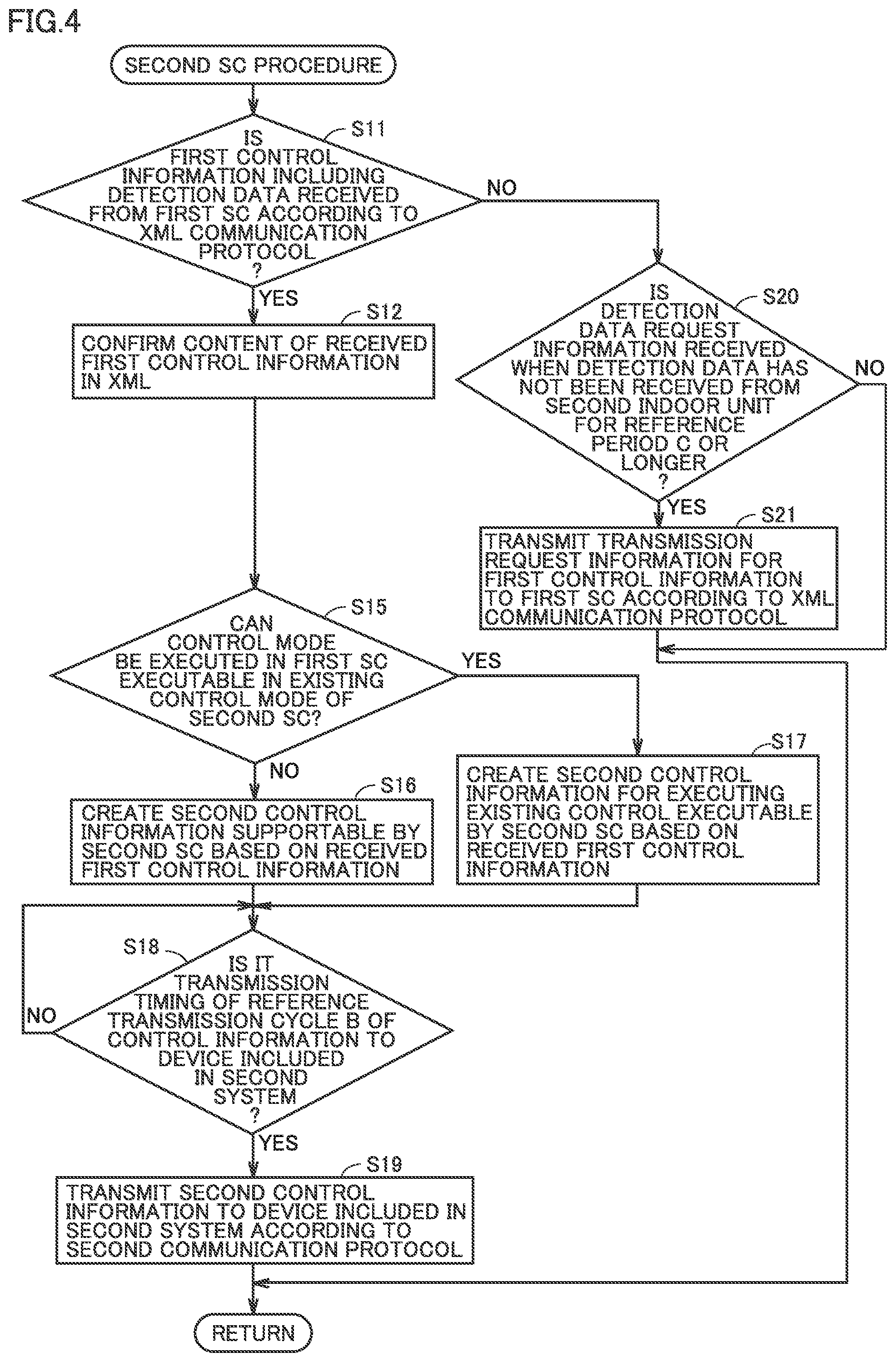 Patent US12590724 Figure 4 – Air-conditioning system and control device
