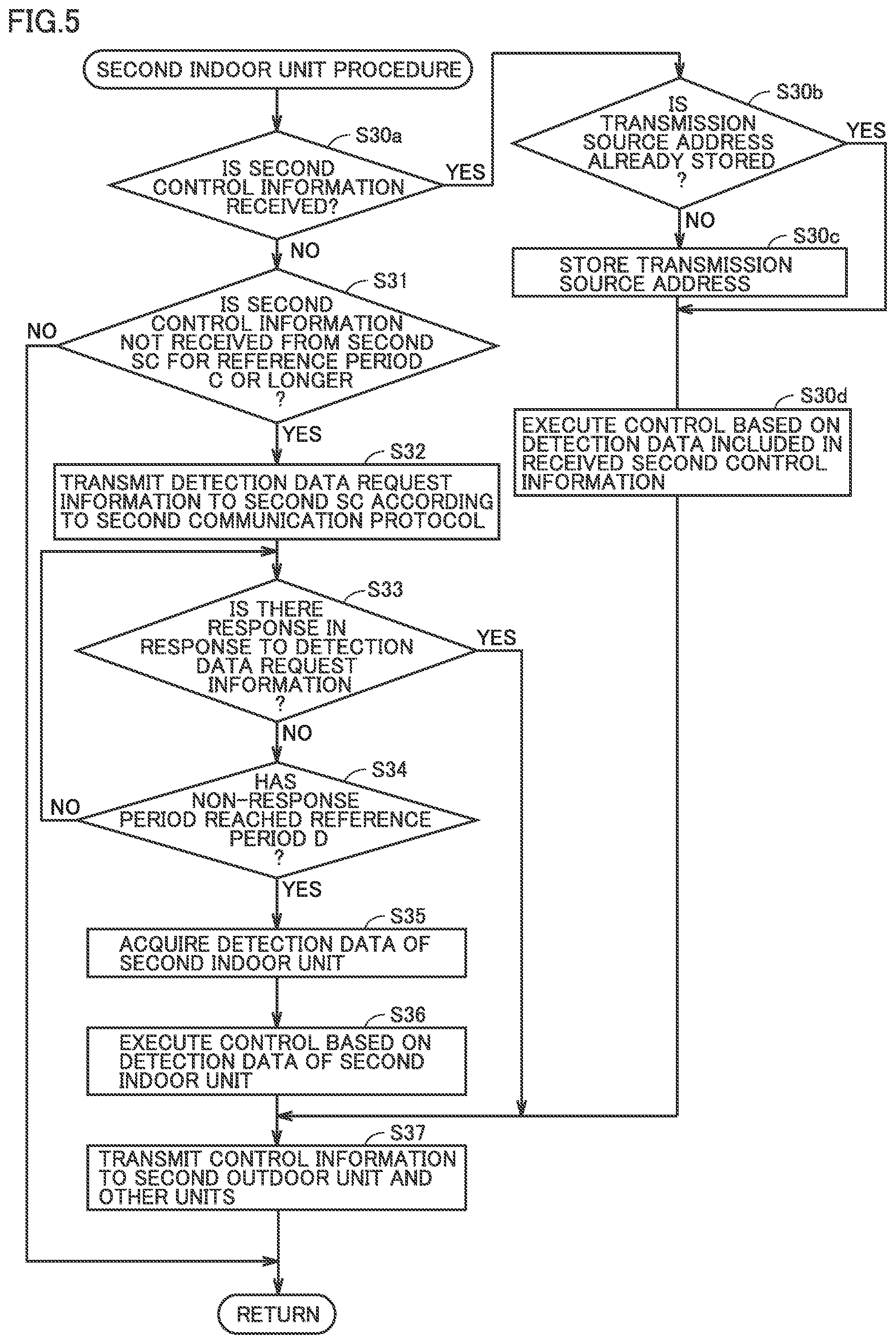 Patent US12590724 Figure 5 – Air-conditioning system and control device