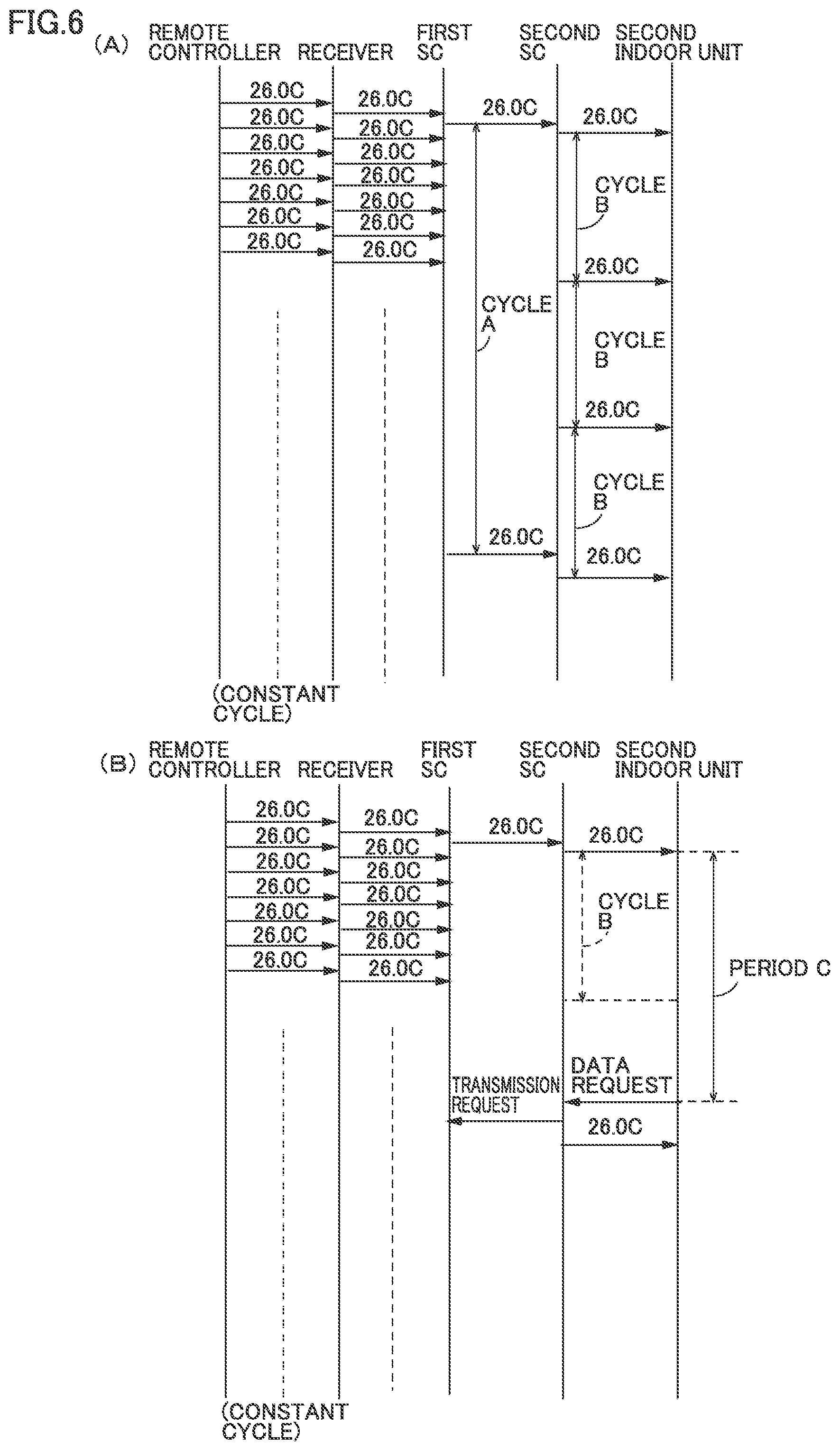 Patent US12590724 Figure 6 – Air-conditioning system and control device