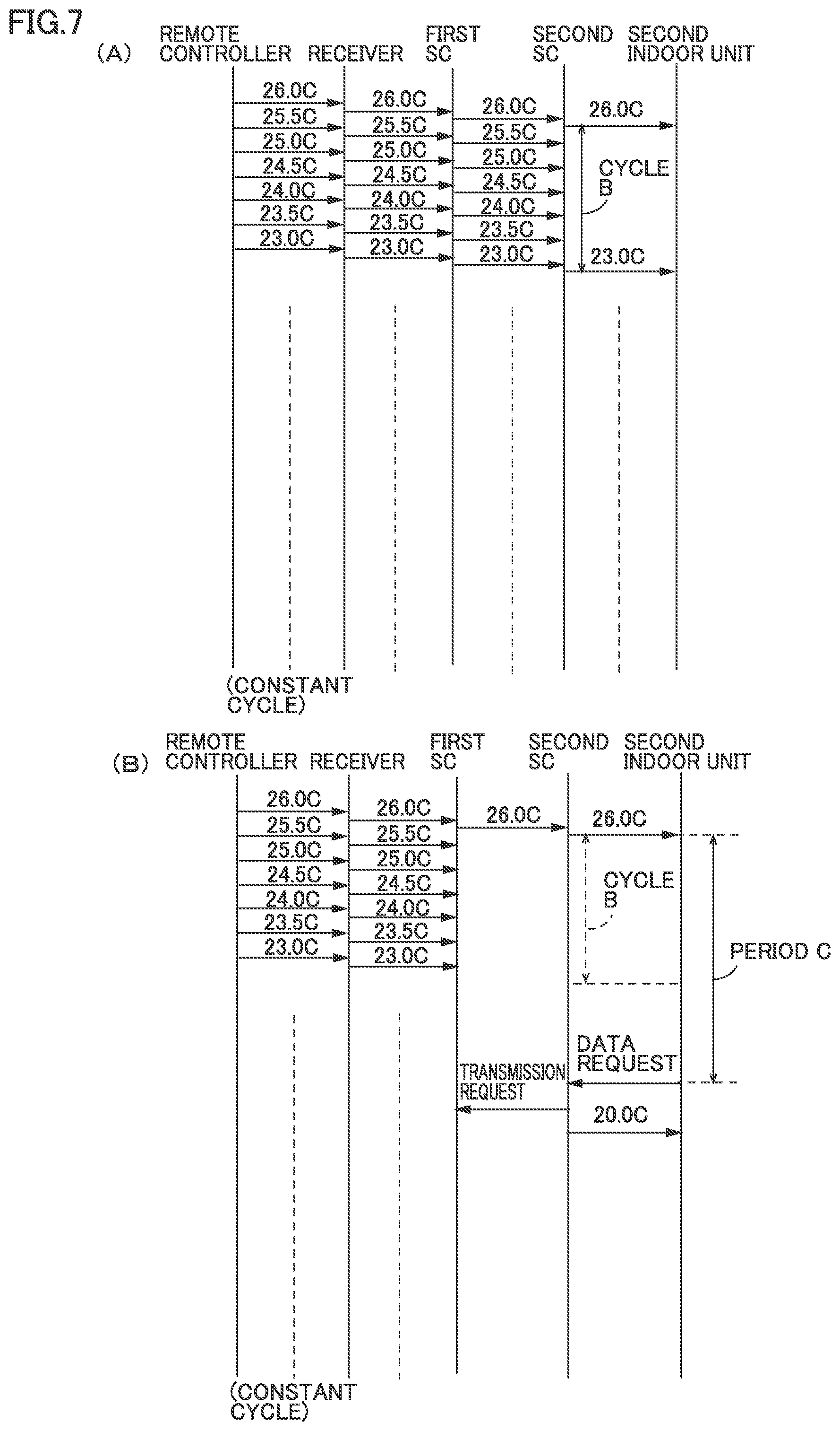 Patent US12590724 Figure 7 – Air-conditioning system and control device