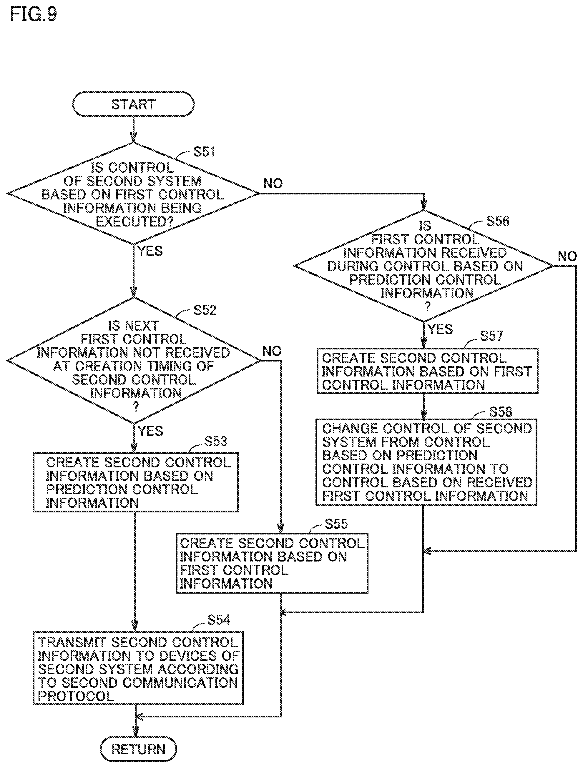 Patent US12590724 Figure 9 – Air-conditioning system and control device