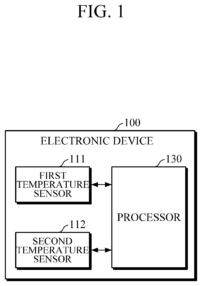 Patent US12590725 Figure 1 – Electronic device and method of controlling ambient temperature using the same