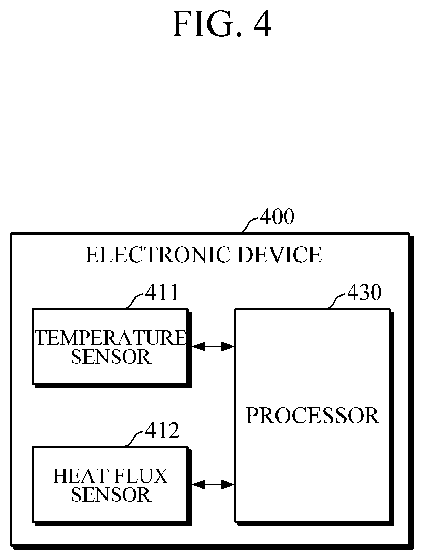 Patent US12590725 Figure 5 – Electronic device and method of controlling ambient temperature using the same