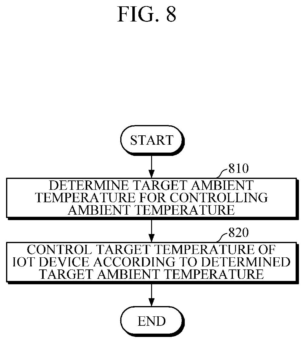 Patent US12590725 Figure 10 – Electronic device and method of controlling ambient temperature using the same