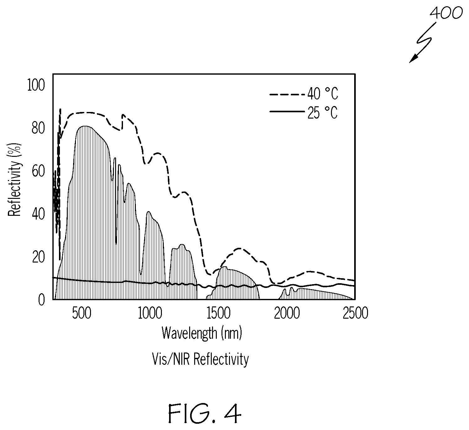 Patent US12590735 Figure 4 – Passive thermal regulation system and devices thereof