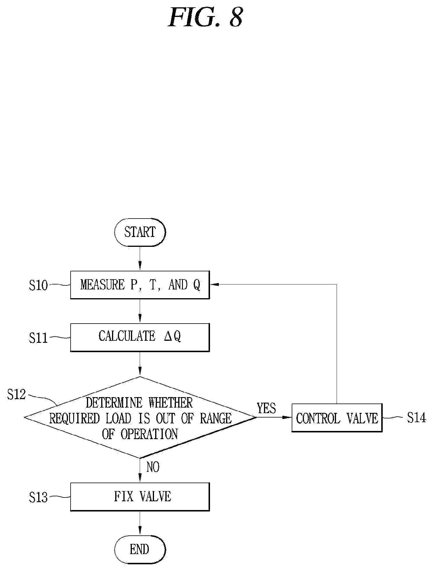 Patent US12590740 Figure 9 – Turbo compressor and refrigeration cycle device having turbo compressor