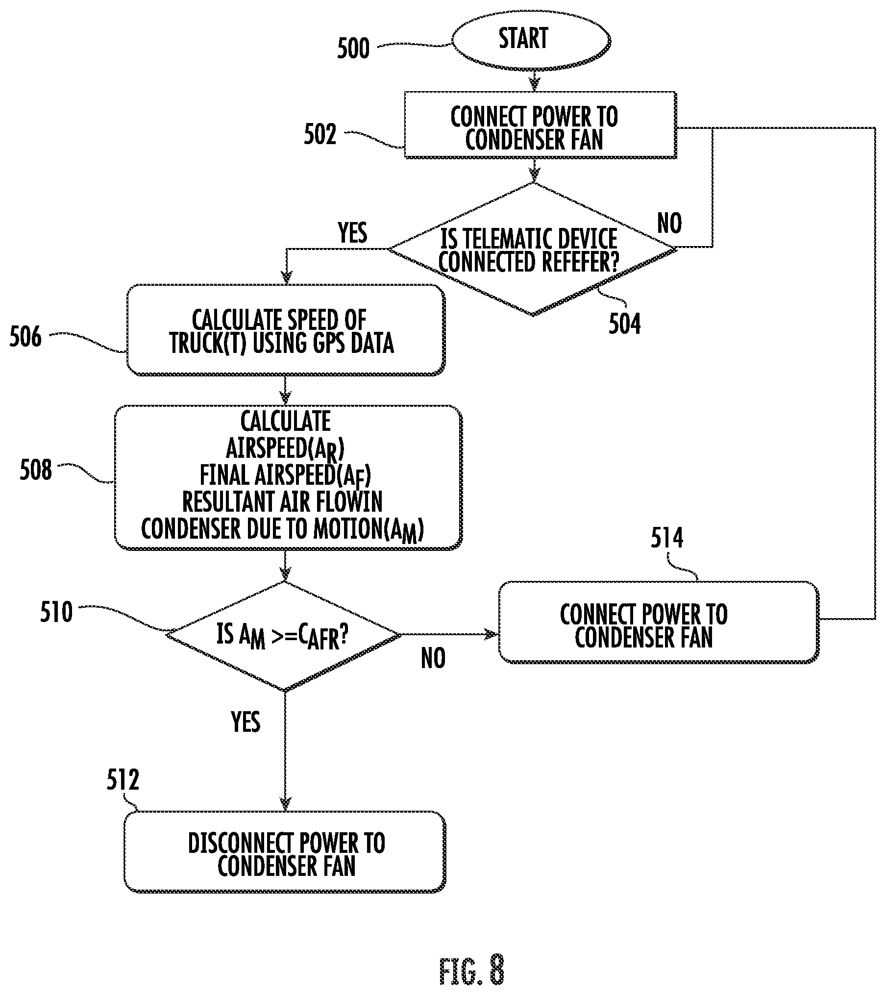 Patent US12590744 Figure 8 – Reduction of power consumption in transport refrigeration unit