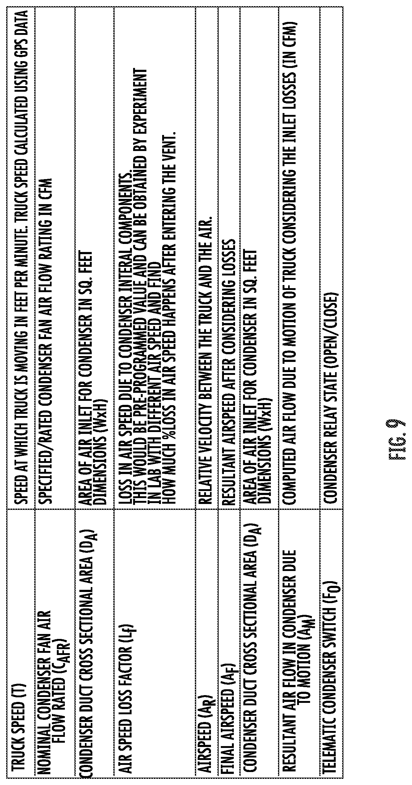 Patent US12590744 Figure 9 – Reduction of power consumption in transport refrigeration unit