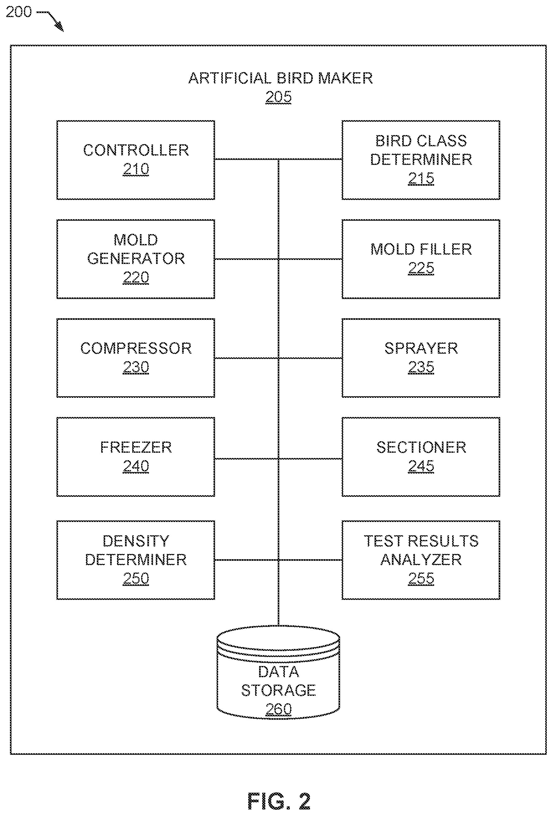 Patent US12590745 Figure 2 – Methods and apparatus for artificial bird manufacturing in impact testing