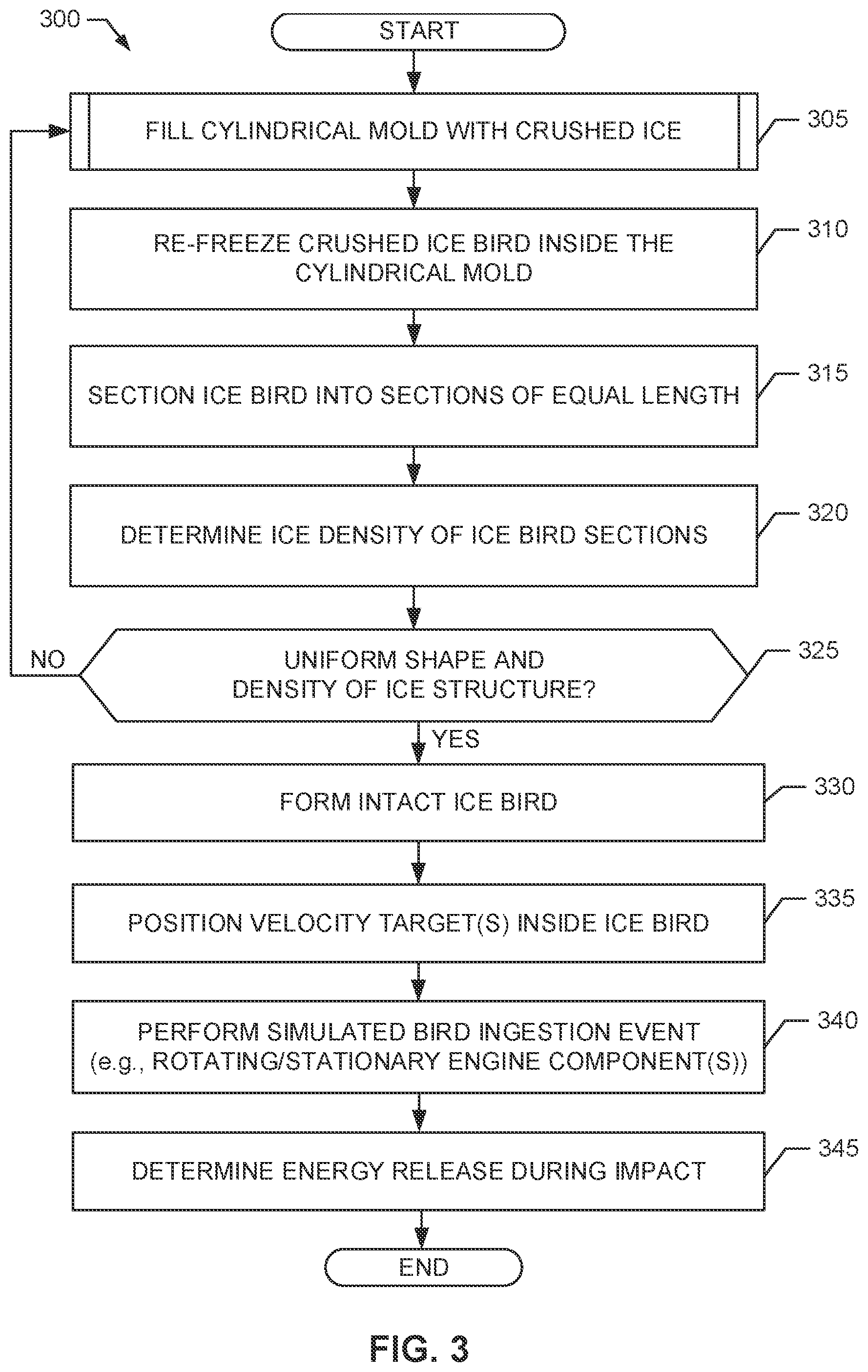 Patent US12590745 Figure 3 – Methods and apparatus for artificial bird manufacturing in impact testing