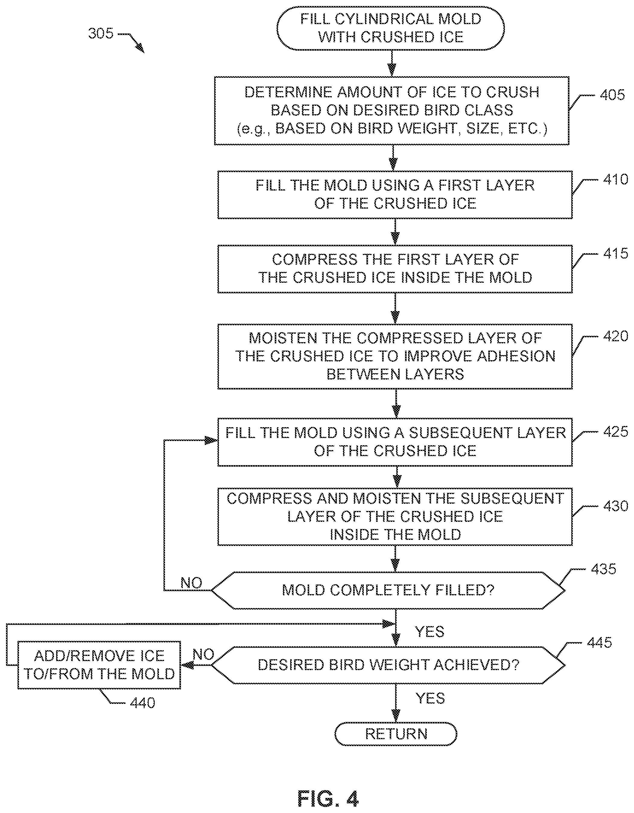 Patent US12590745 Figure 4 – Methods and apparatus for artificial bird manufacturing in impact testing