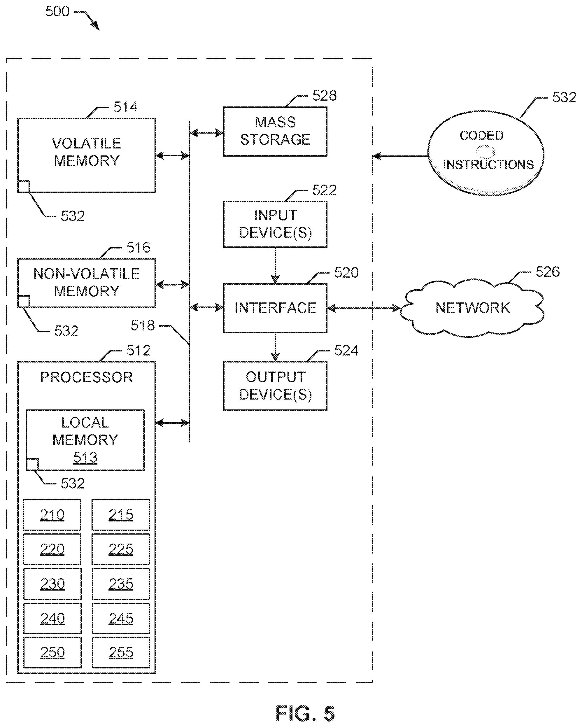 Patent US12590745 Figure 5 – Methods and apparatus for artificial bird manufacturing in impact testing