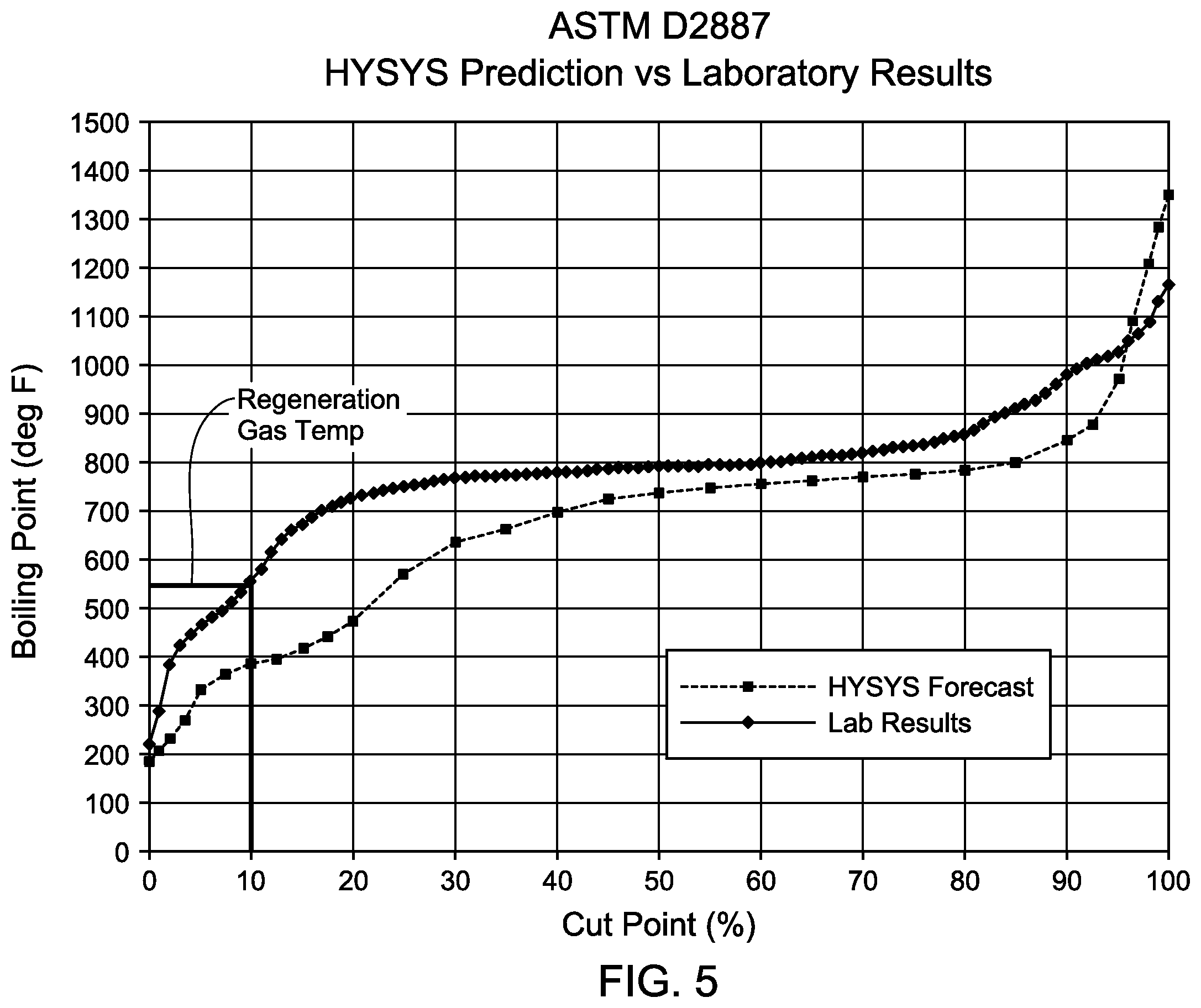 Patent US12590759 Figure 4 – Removing heavy hydrocarbons to prevent defrost shutdowns in LNG plants