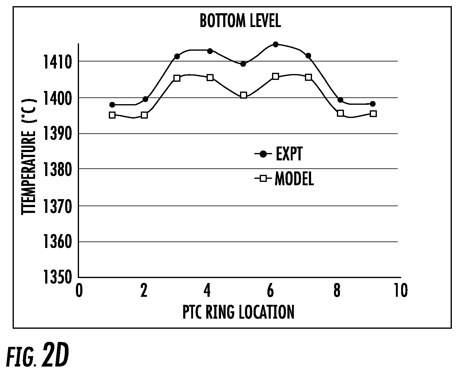 Patent US12590762 Figure 7 – Shuttle kiln with enhanced radiant heat retention