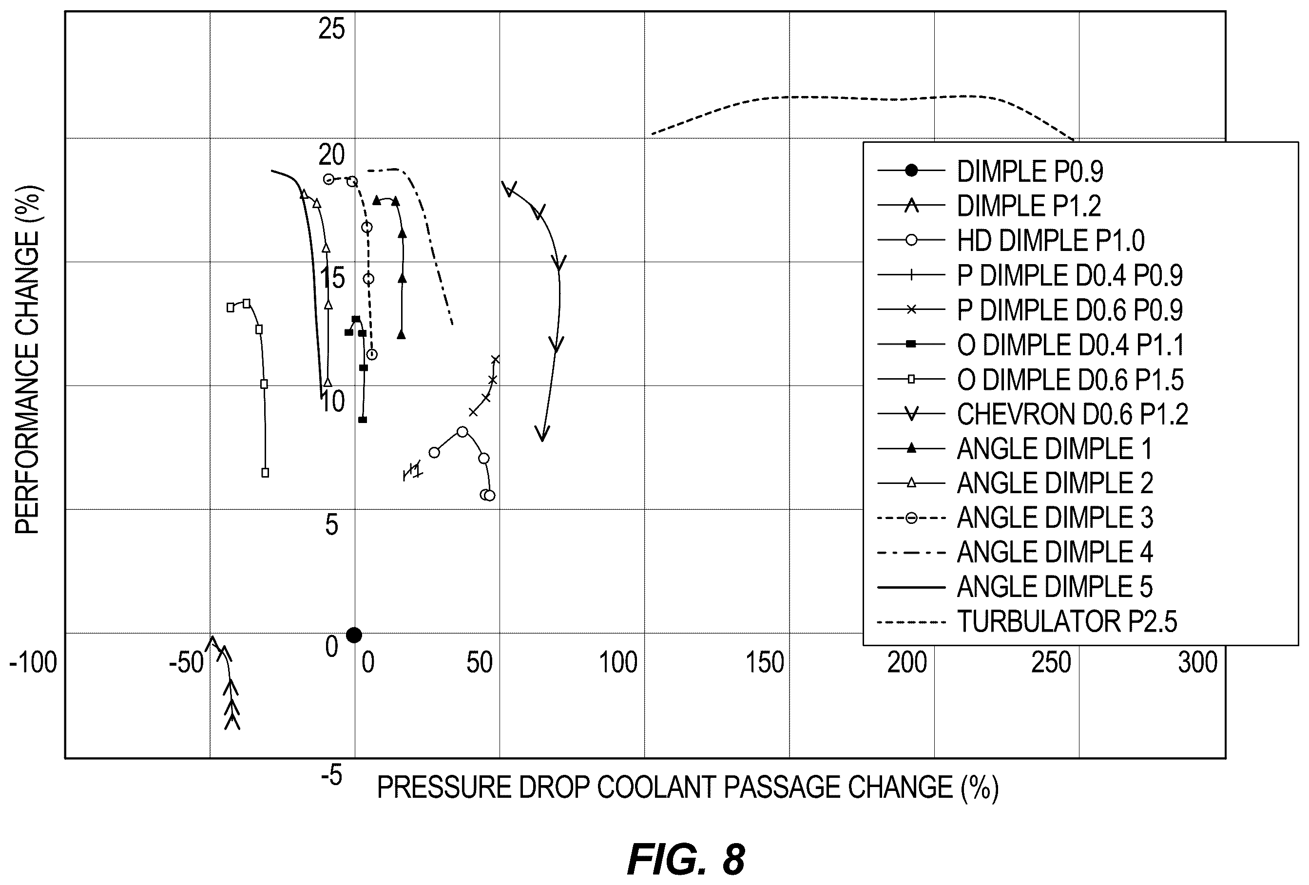 Patent US12590765 Figure 8 – Heat exchanger dimple configuration