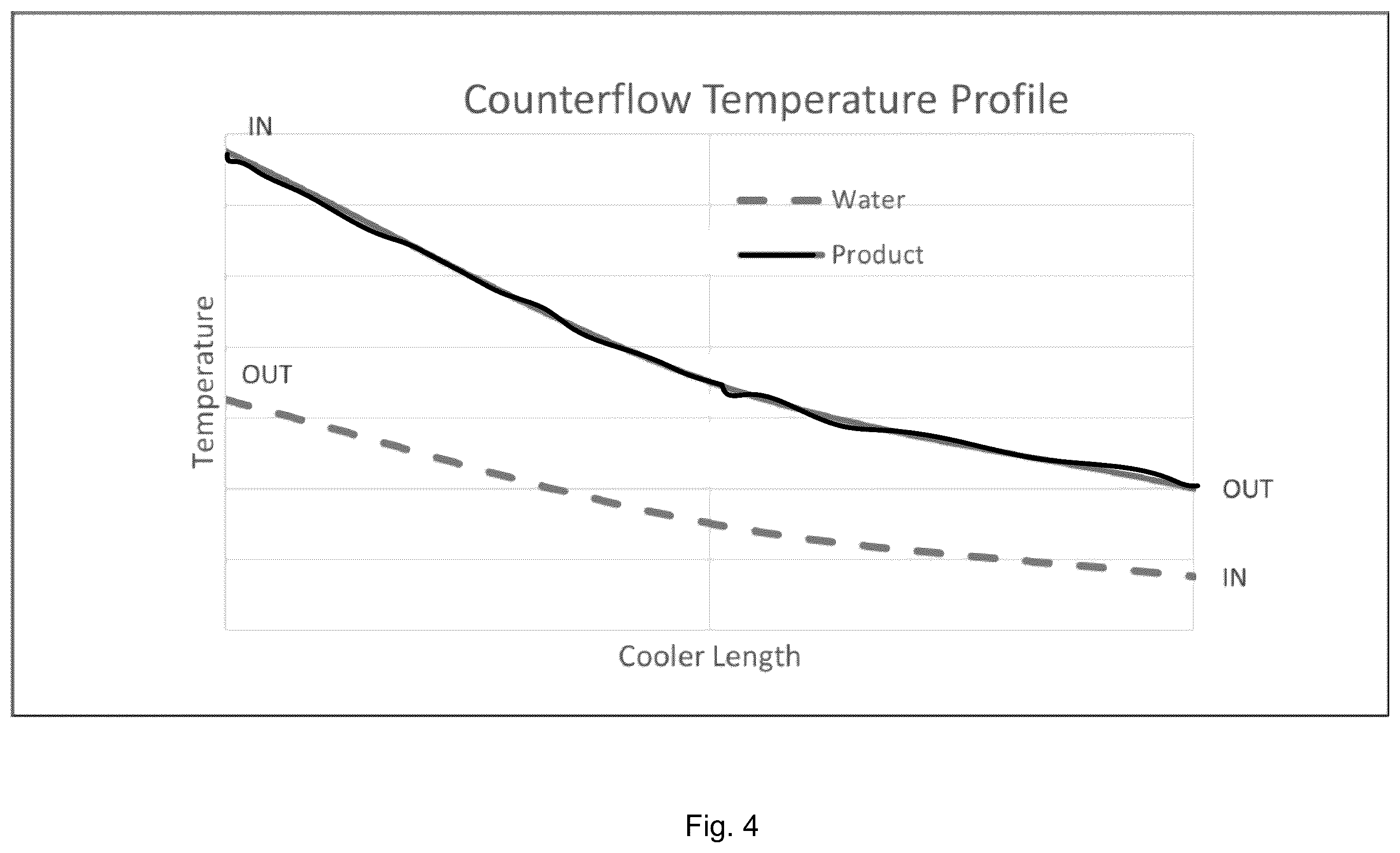 Patent US12590767 Figure 4 – Counterflow rotary cooler