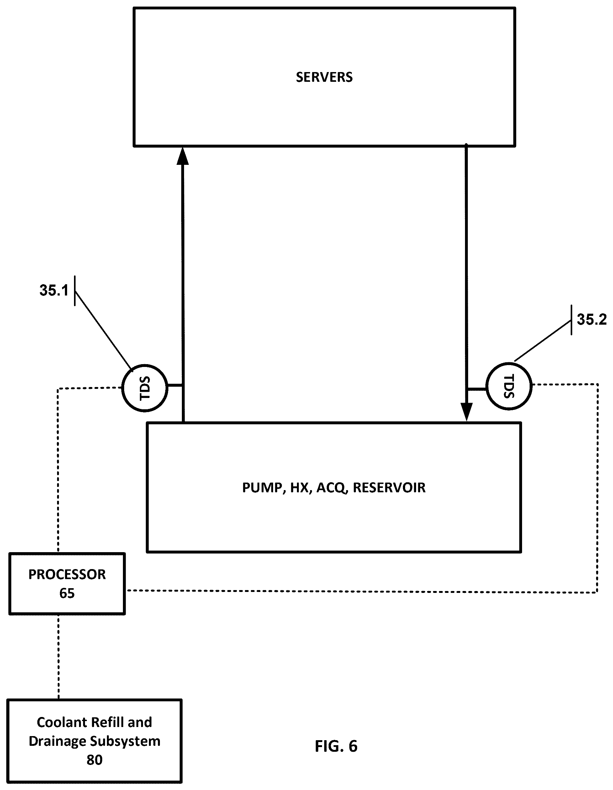 Patent US12590770 Figure 15 – Liquid cooling system automated additive control