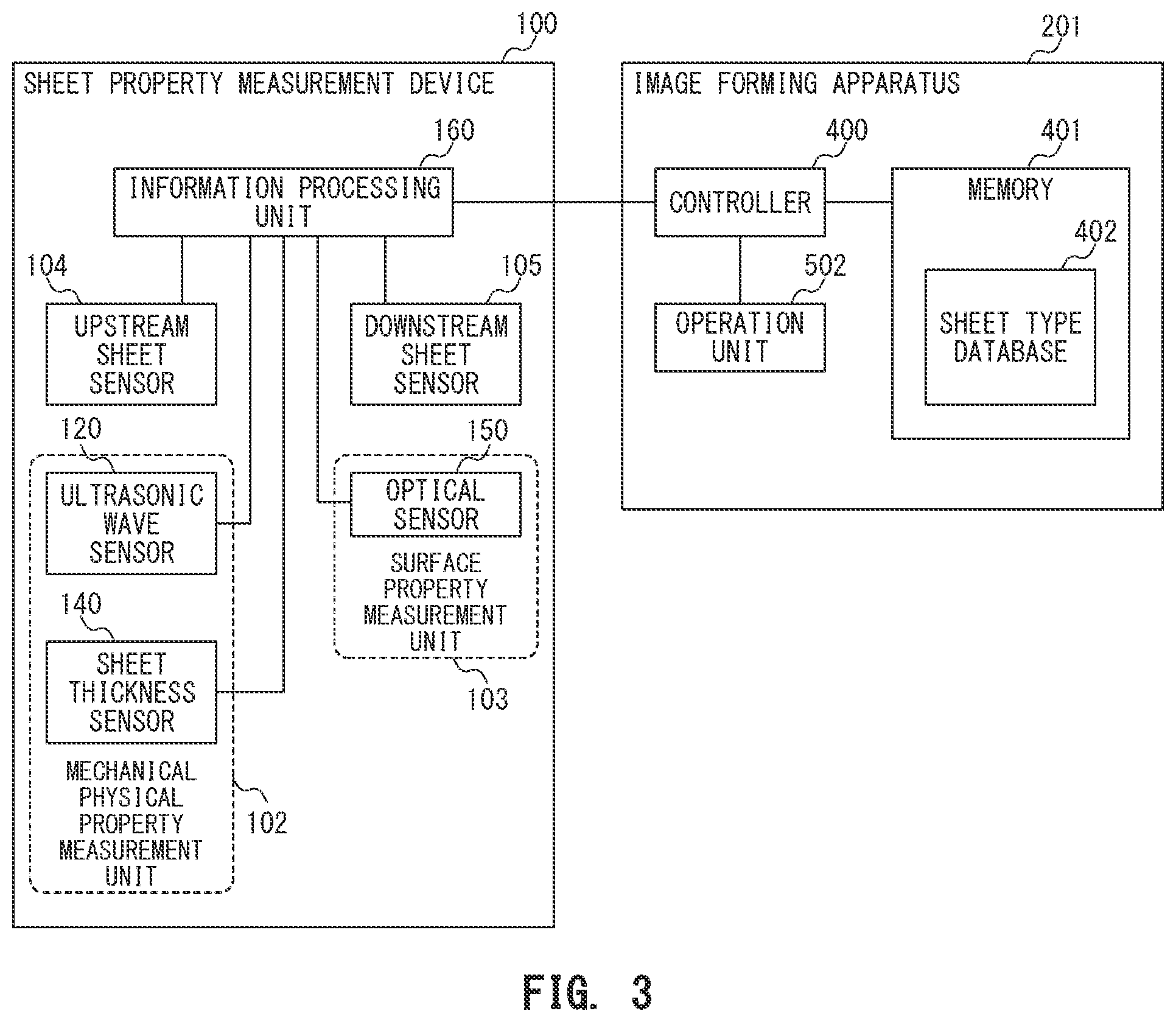 Patent US12590792 Figure 3 – Sheet property measurement device and image forming apparatus
